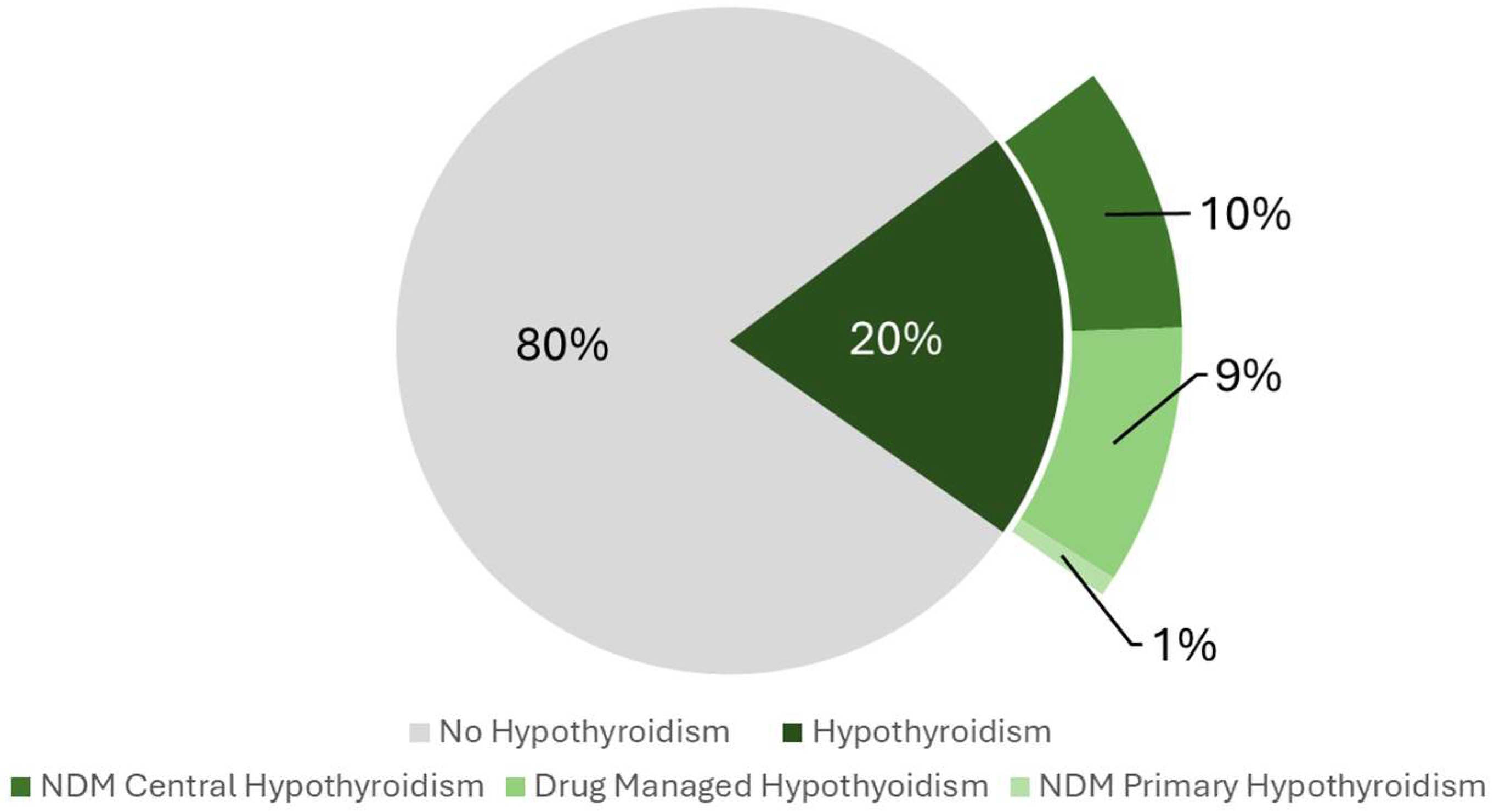 Clockssleep 07 00052 g001