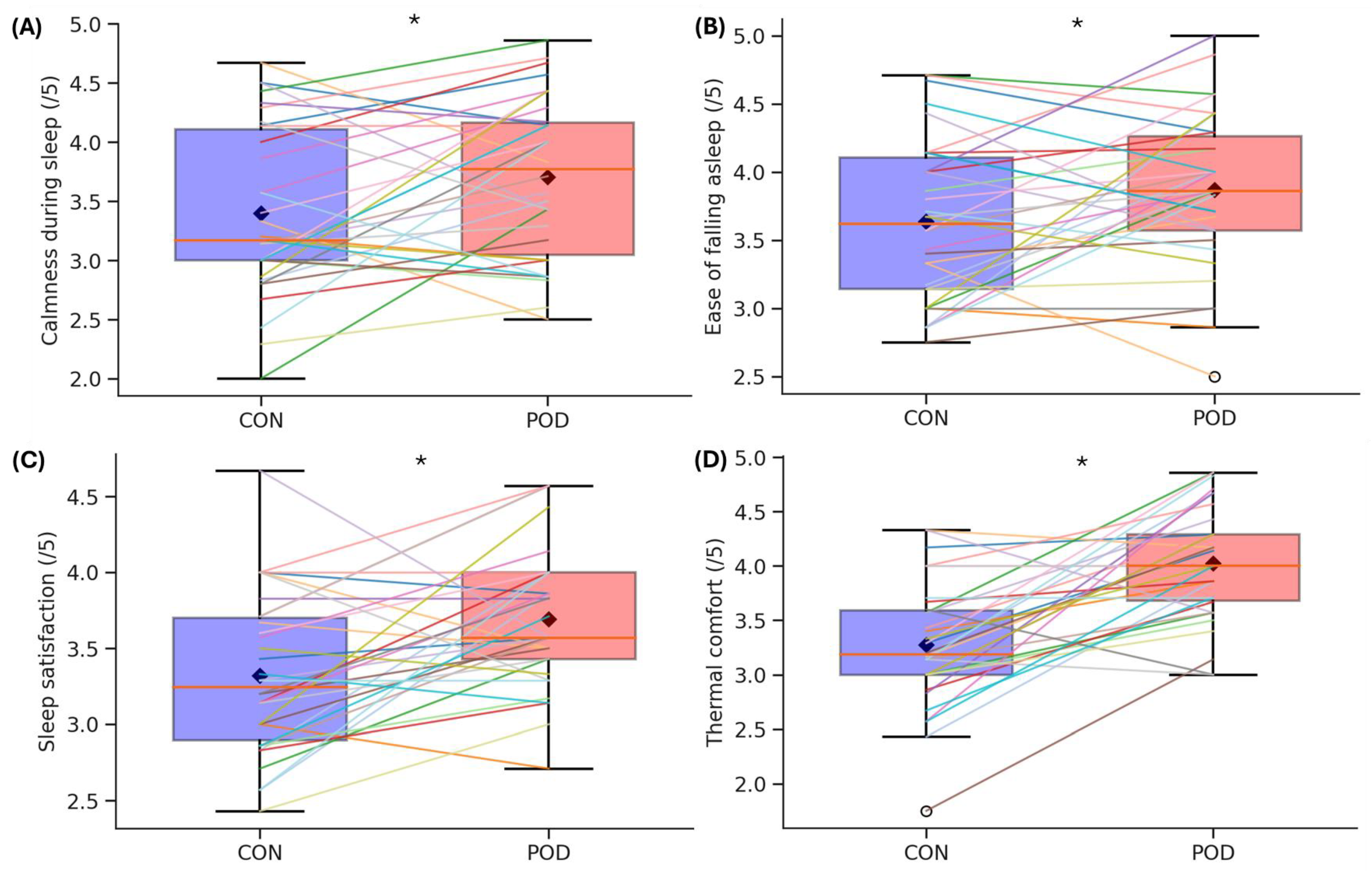Clockssleep 07 00055 g001 Clockssleep 07 00055 g001