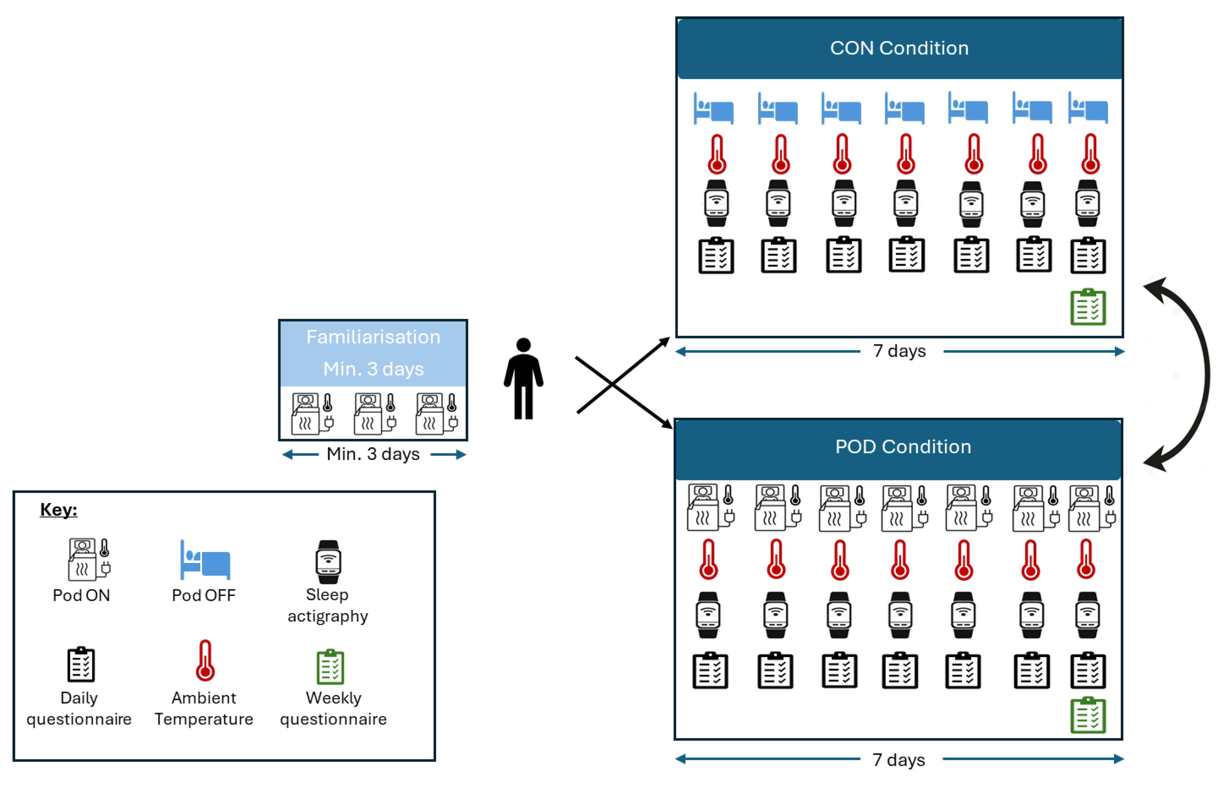 Clockssleep 07 00055 g002 Clockssleep 07 00055 g002