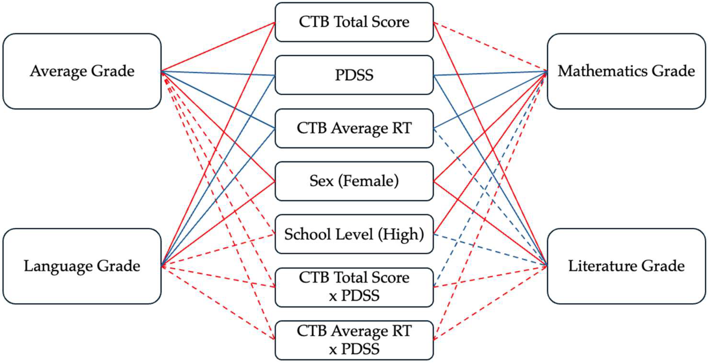 Clockssleep 07 00057 g001 Clockssleep 07 00057 g001