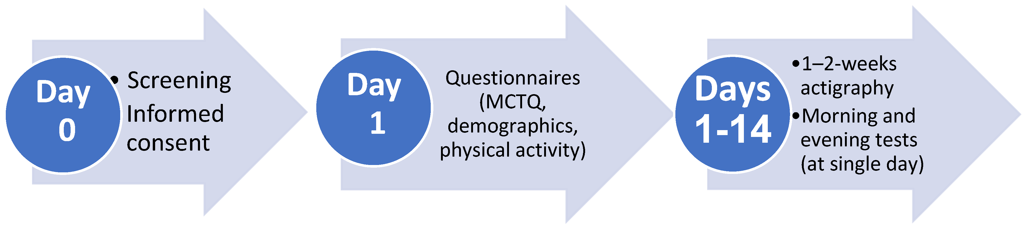 Clockssleep 07 00058 g003
