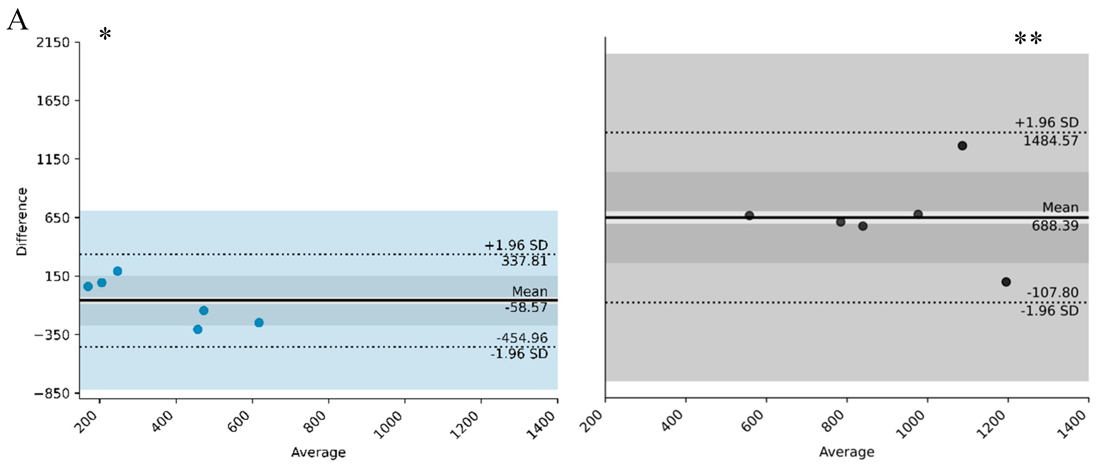 Clockssleep 07 00060 g001a Clockssleep 07 00060 g001a
