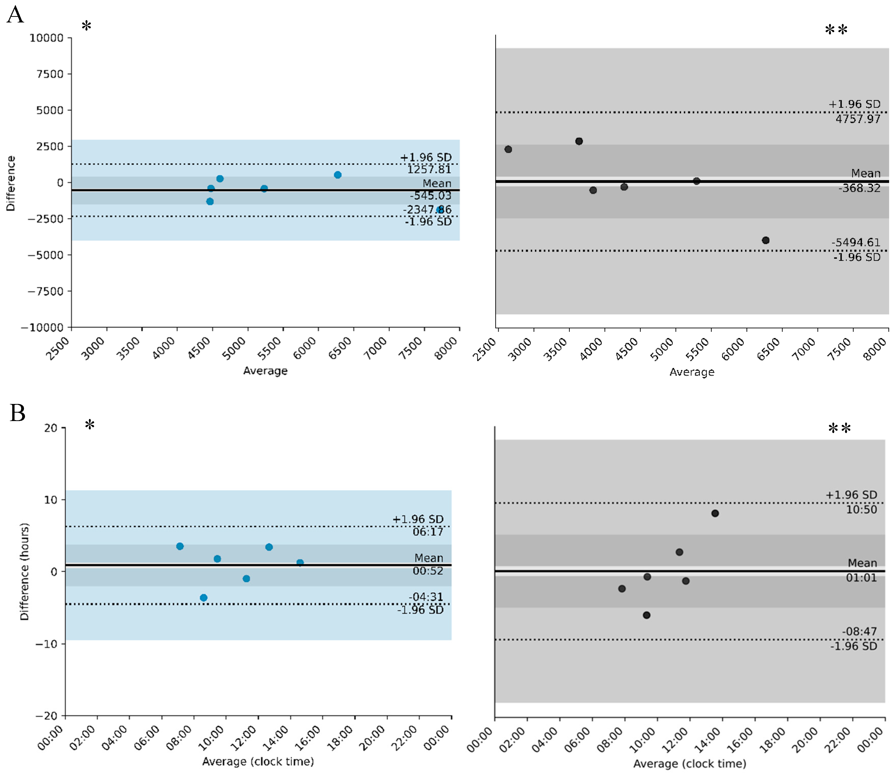 Clockssleep 07 00060 g002 Clockssleep 07 00060 g002