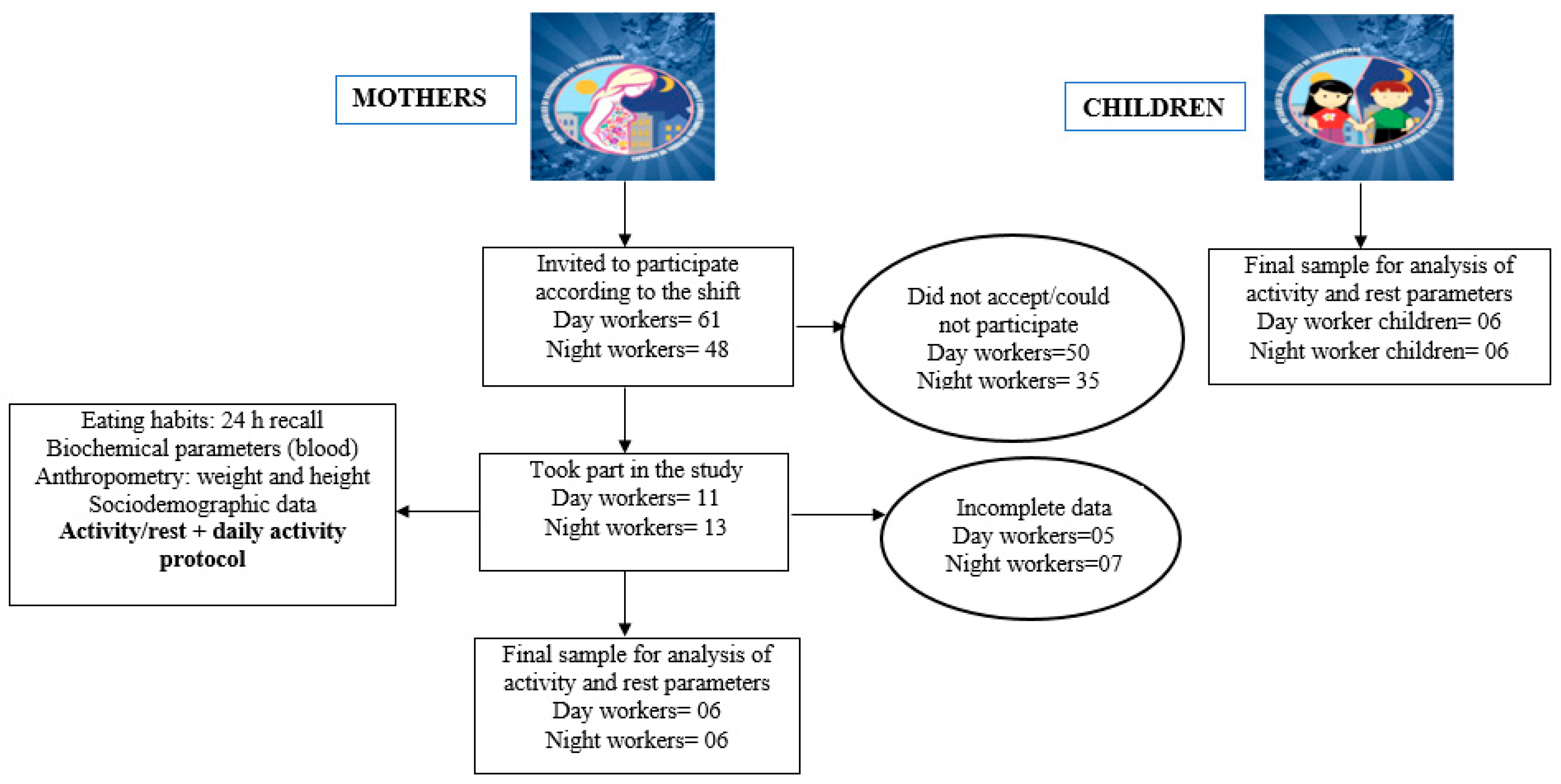 Clockssleep 07 00060 g003 Clockssleep 07 00060 g003