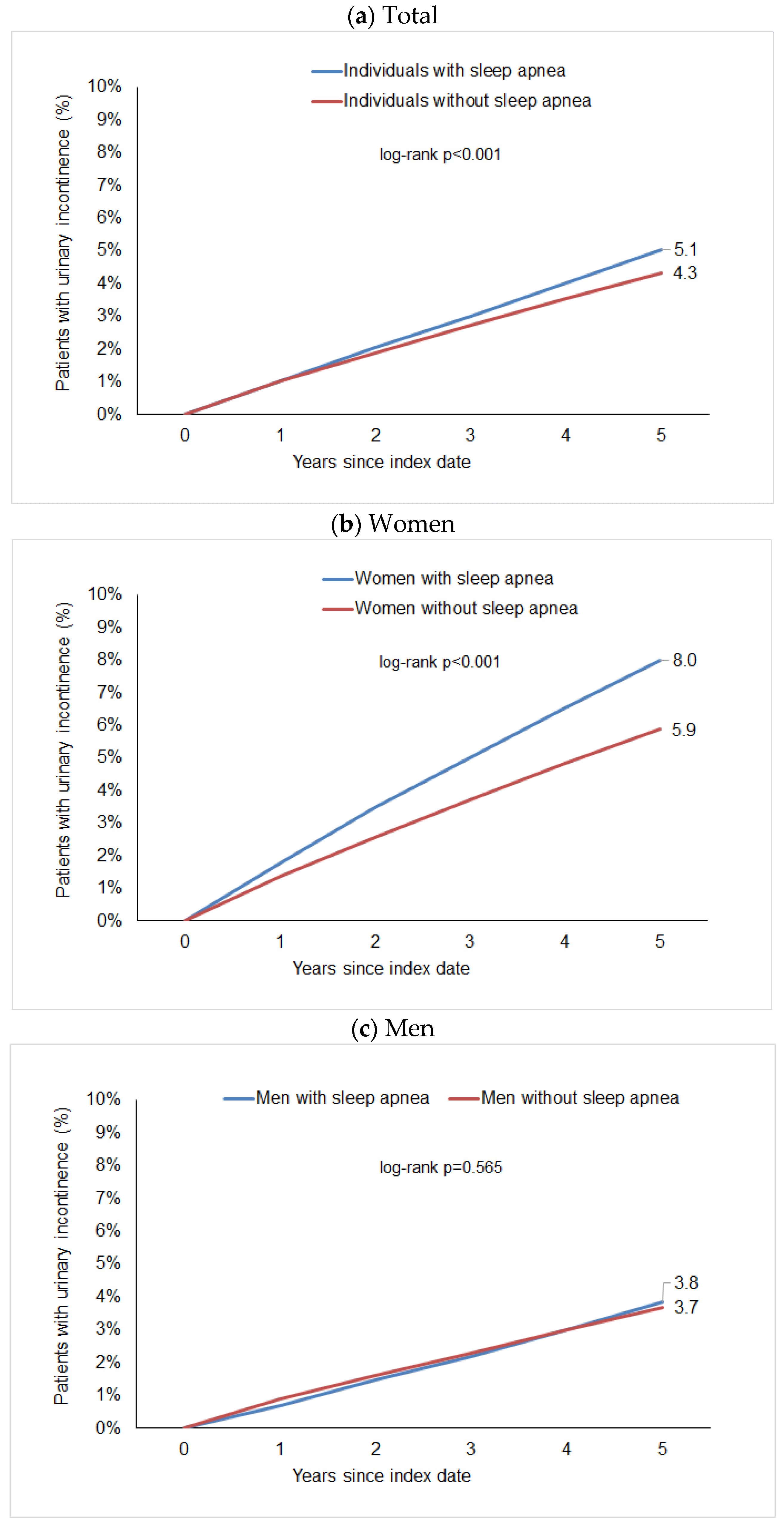 Clockssleep 07 00065 g001
