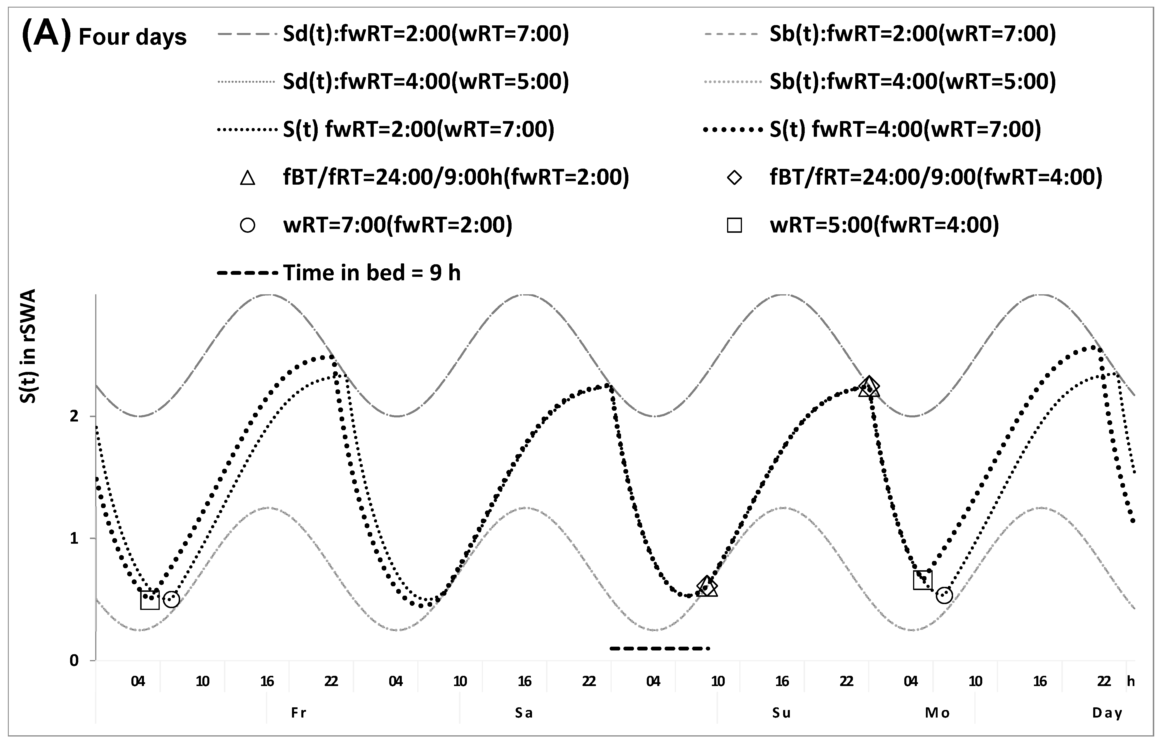 Clockssleep 07 00067 g001a