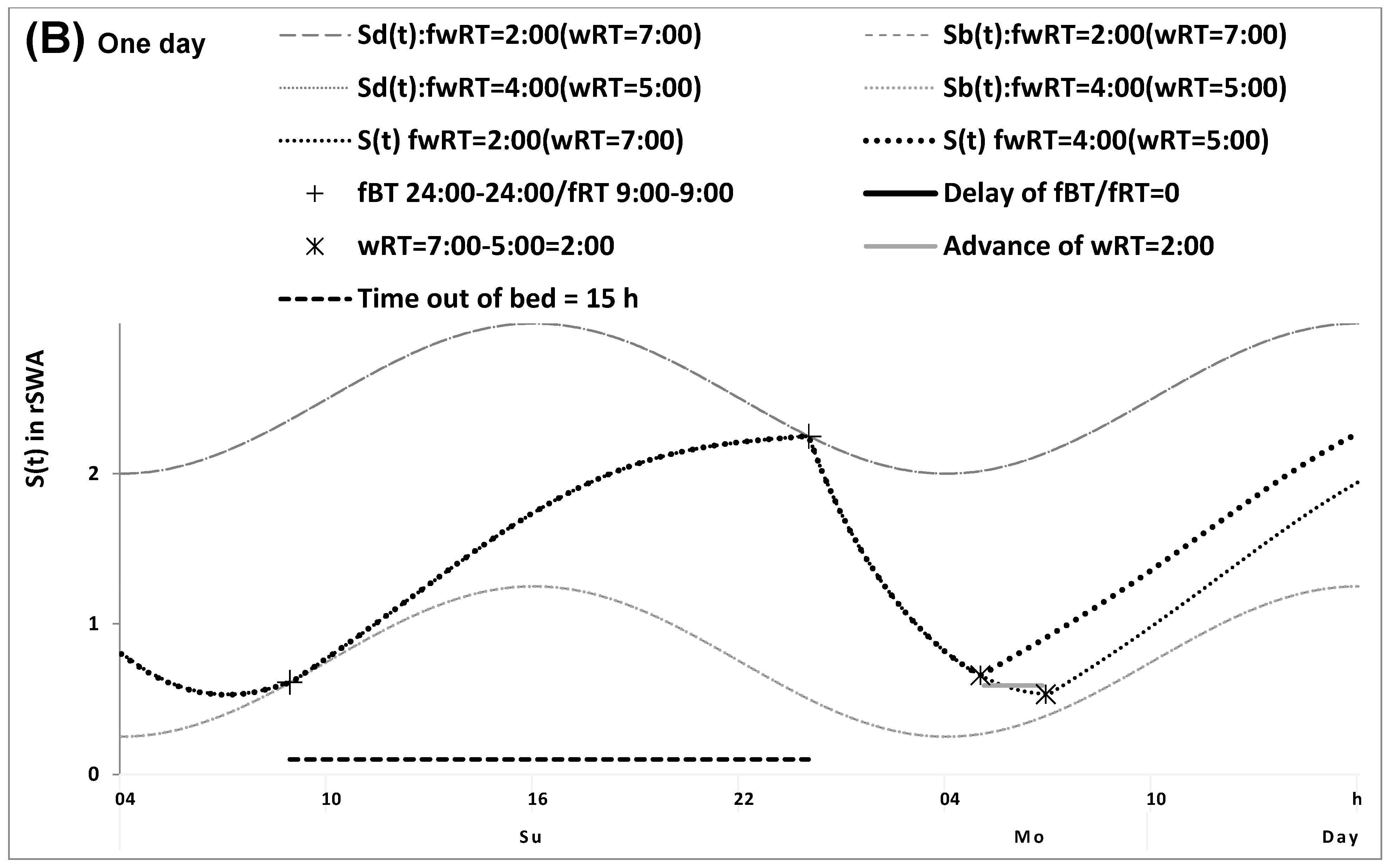 Clockssleep 07 00067 g001b