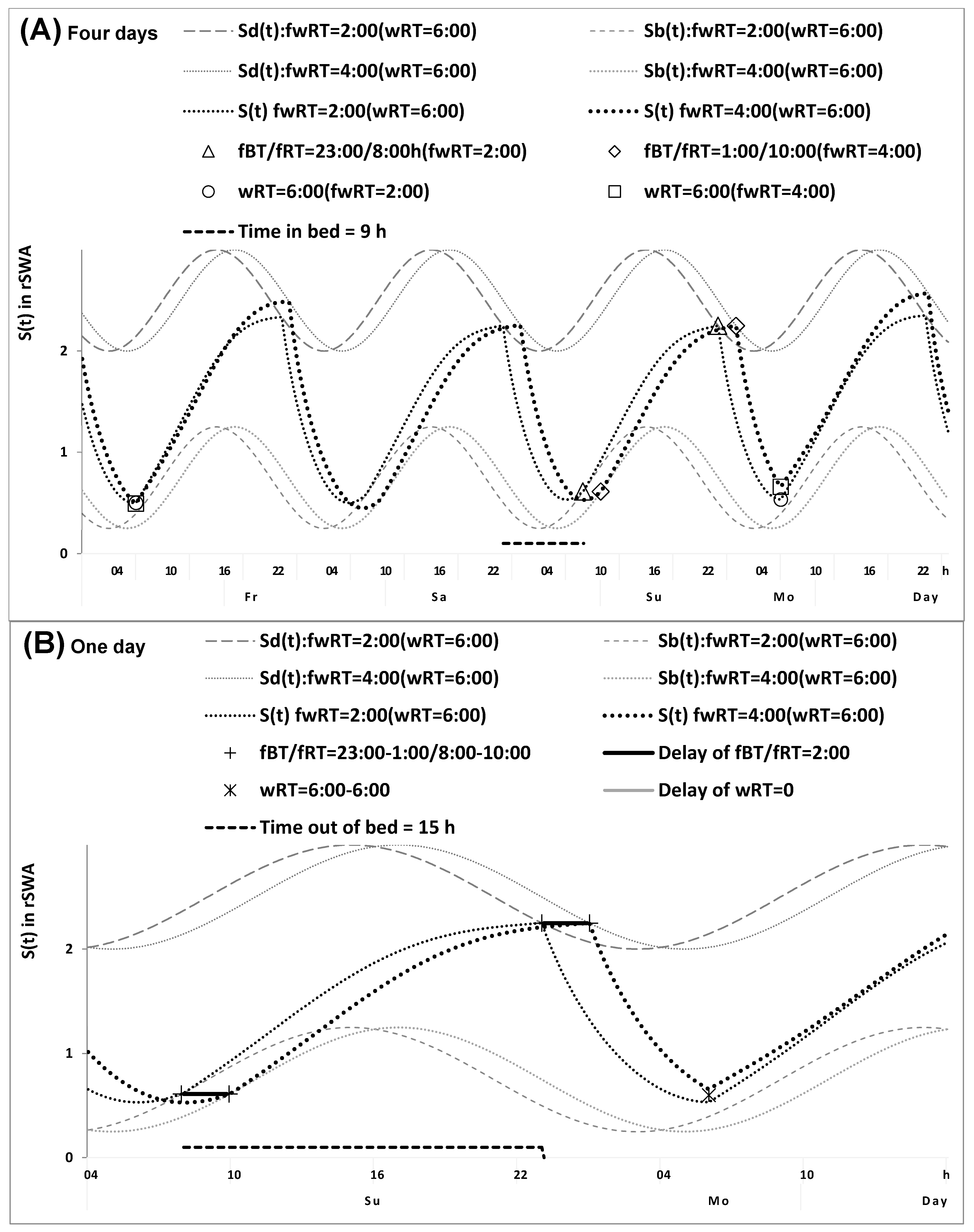 Clockssleep 07 00067 g002