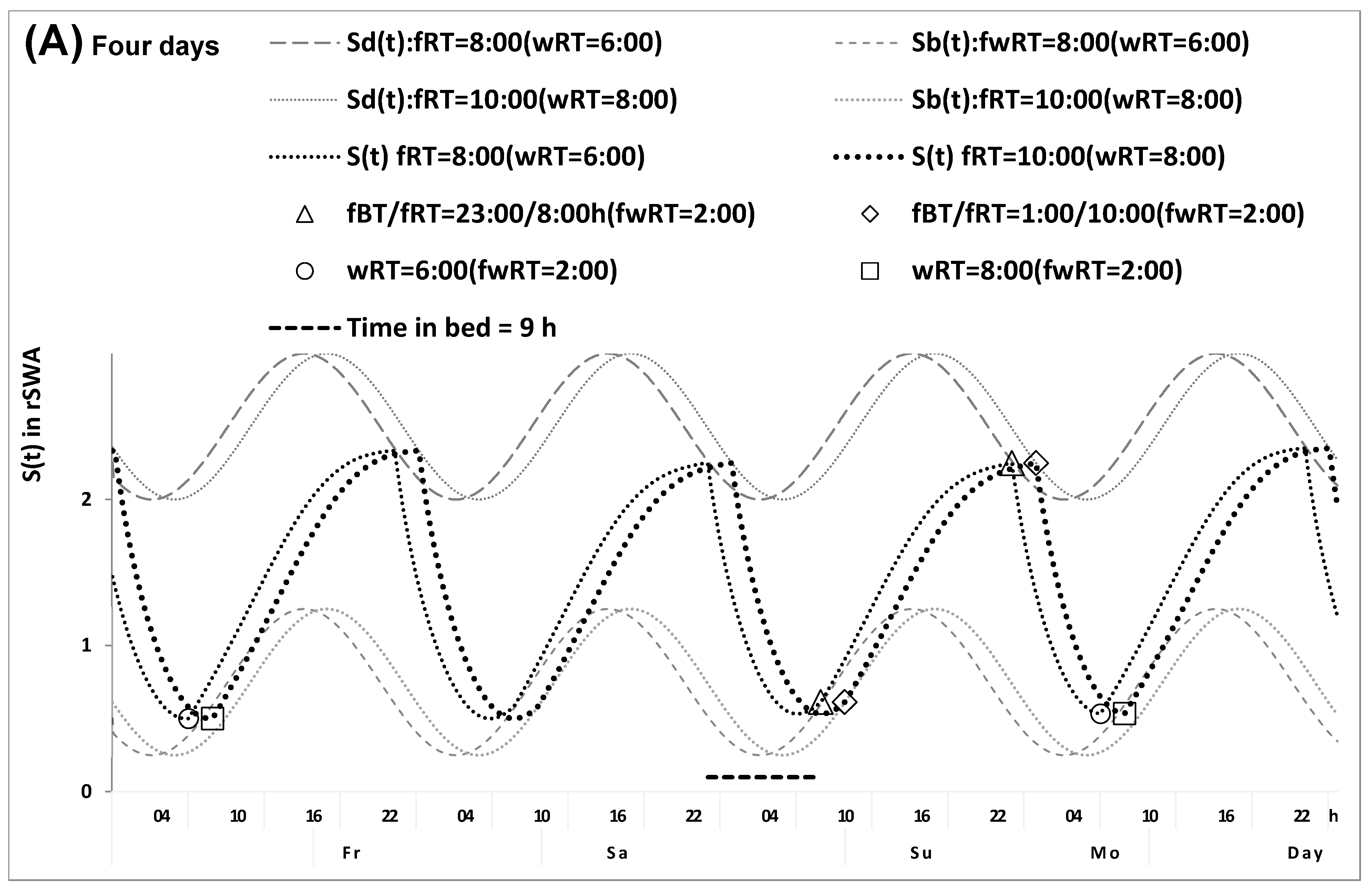 Clockssleep 07 00067 g003a