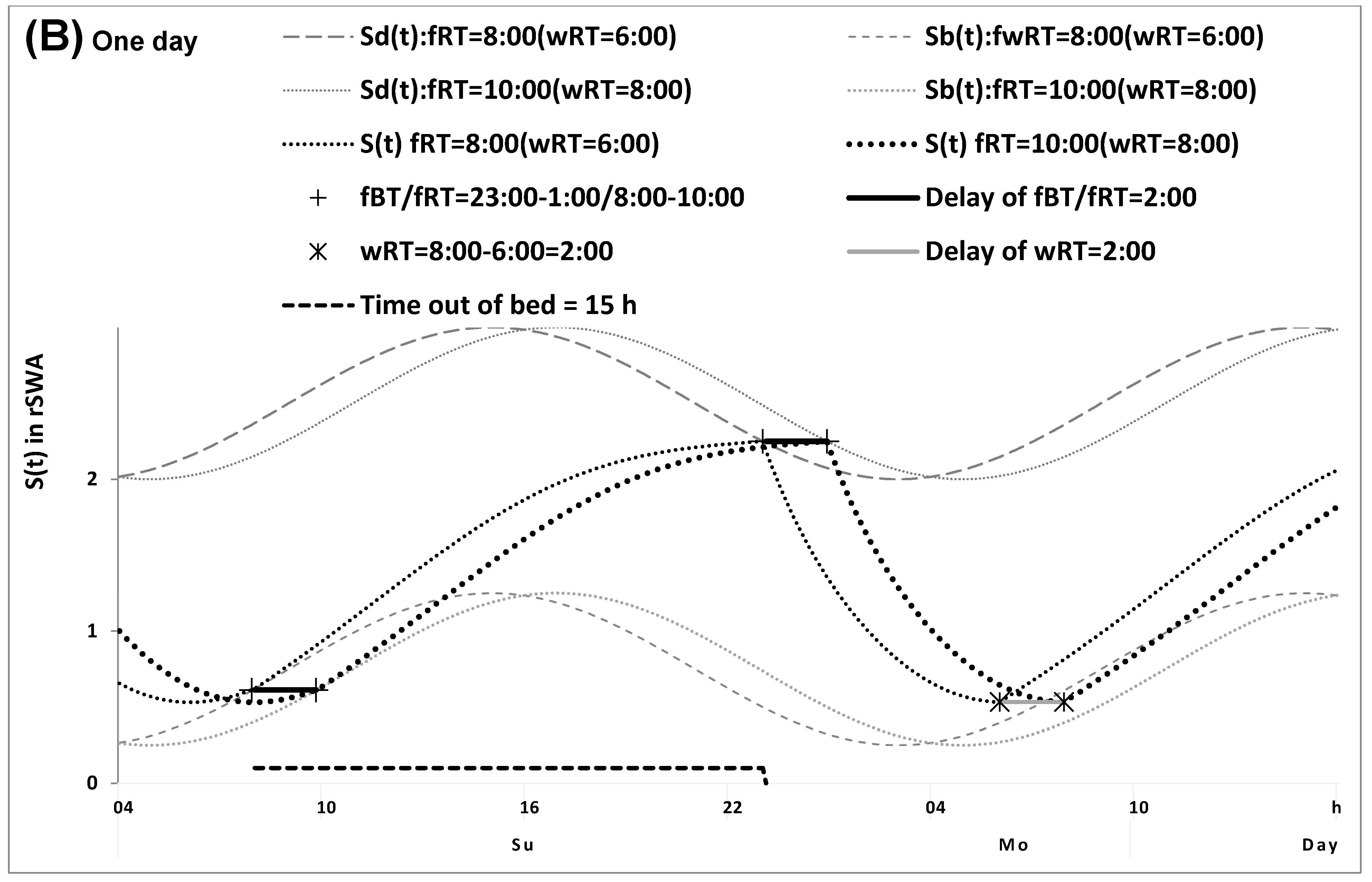 Clockssleep 07 00067 g003b