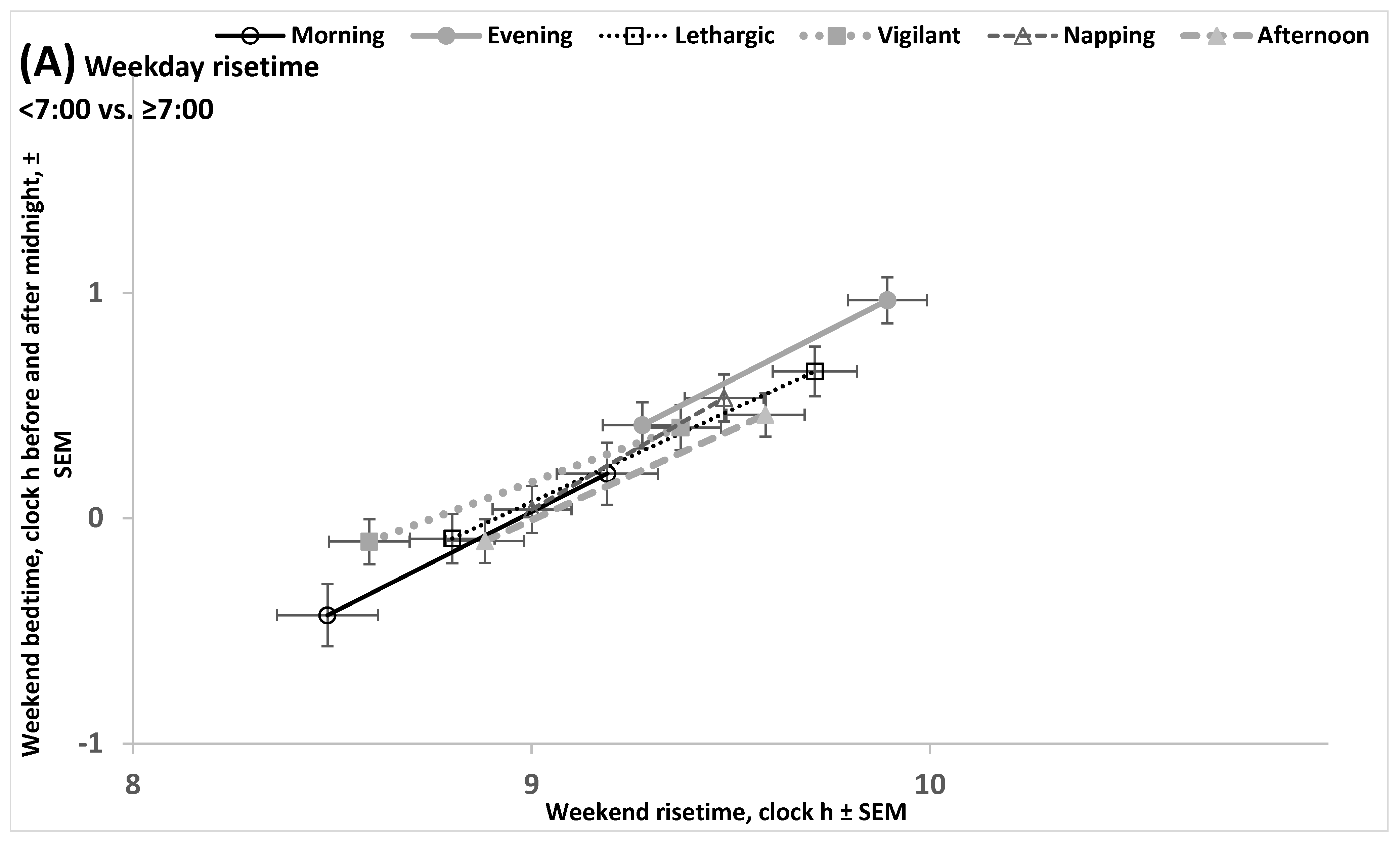 Clockssleep 07 00067 g004a