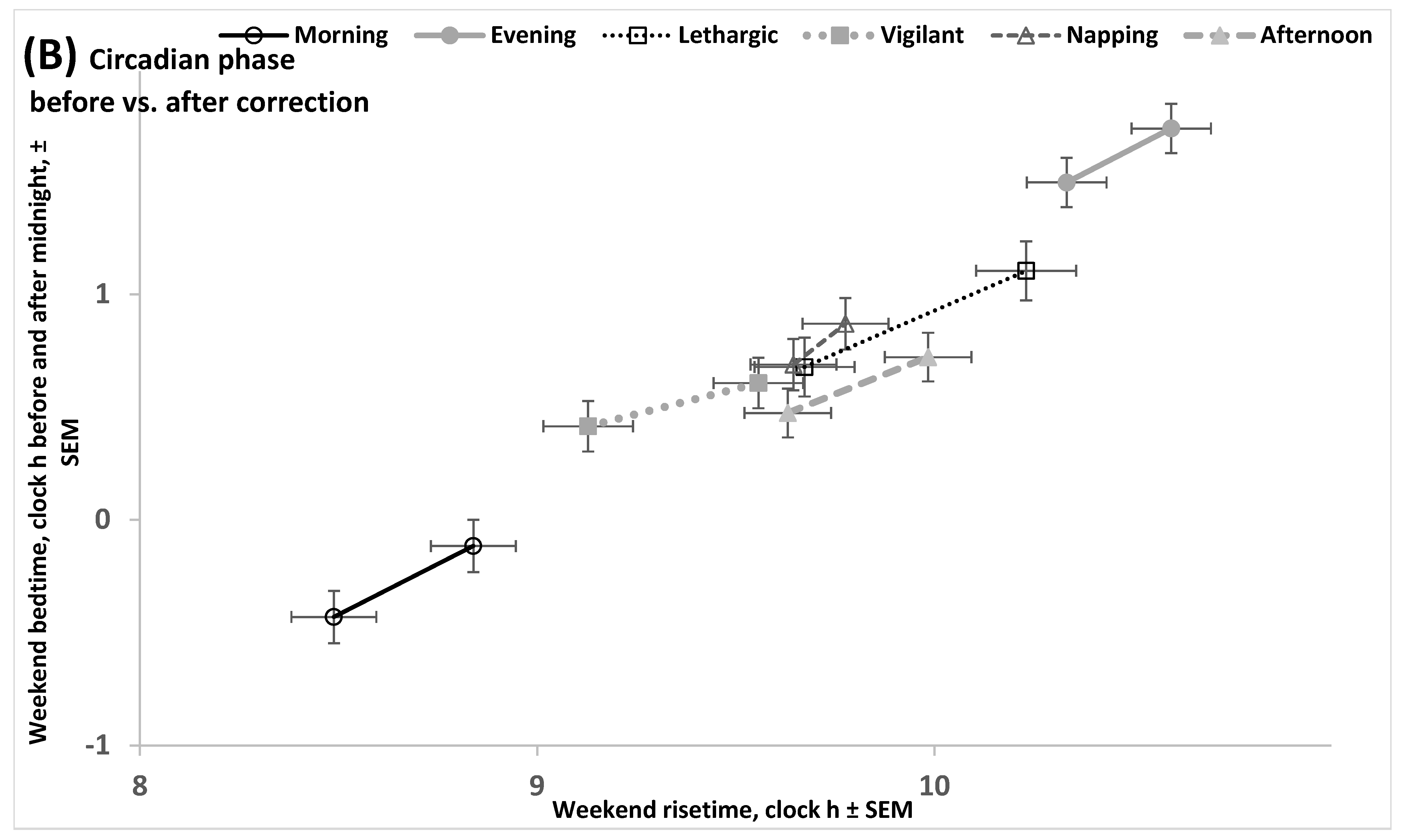 Clockssleep 07 00067 g004b