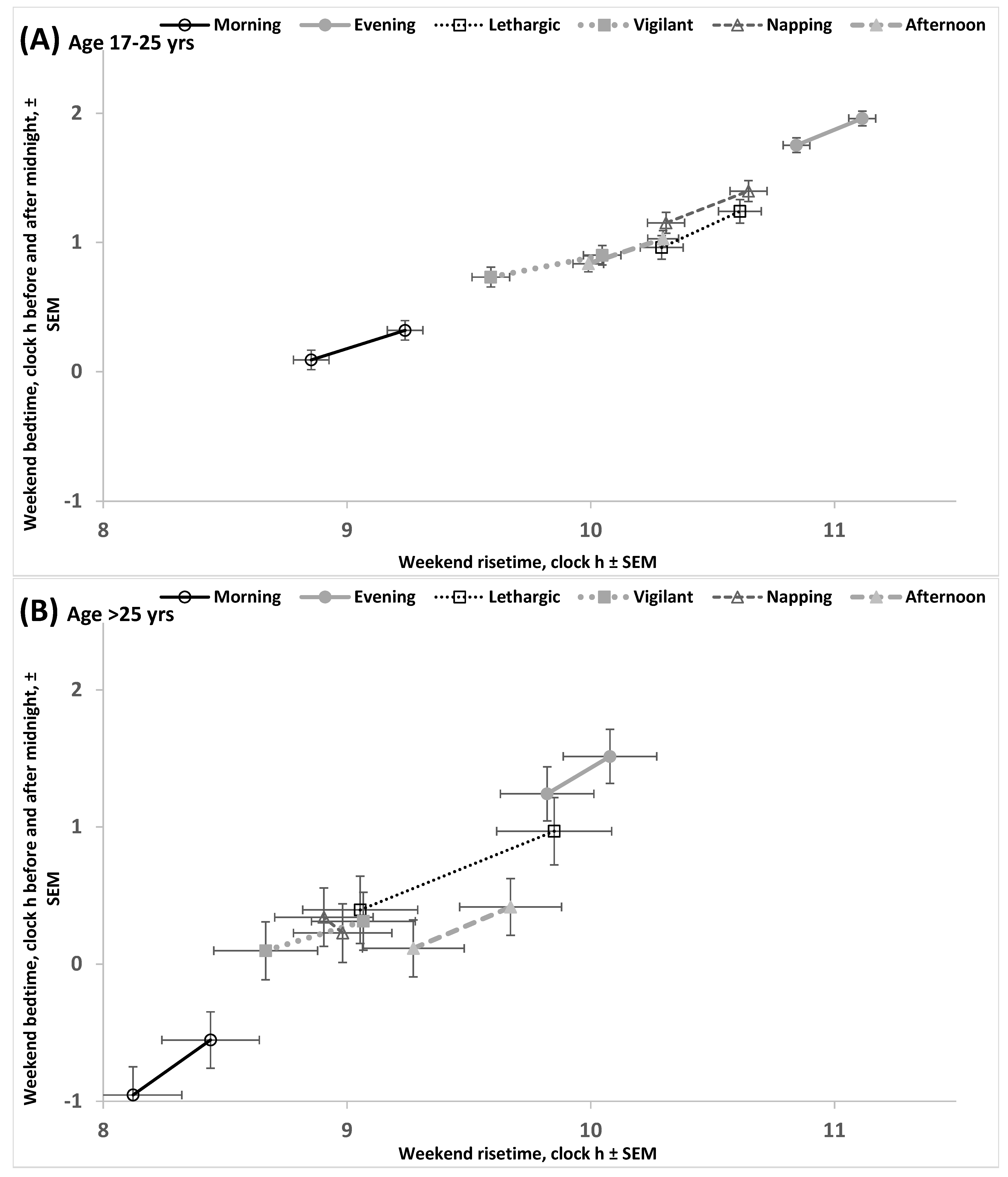 Clockssleep 07 00067 g005