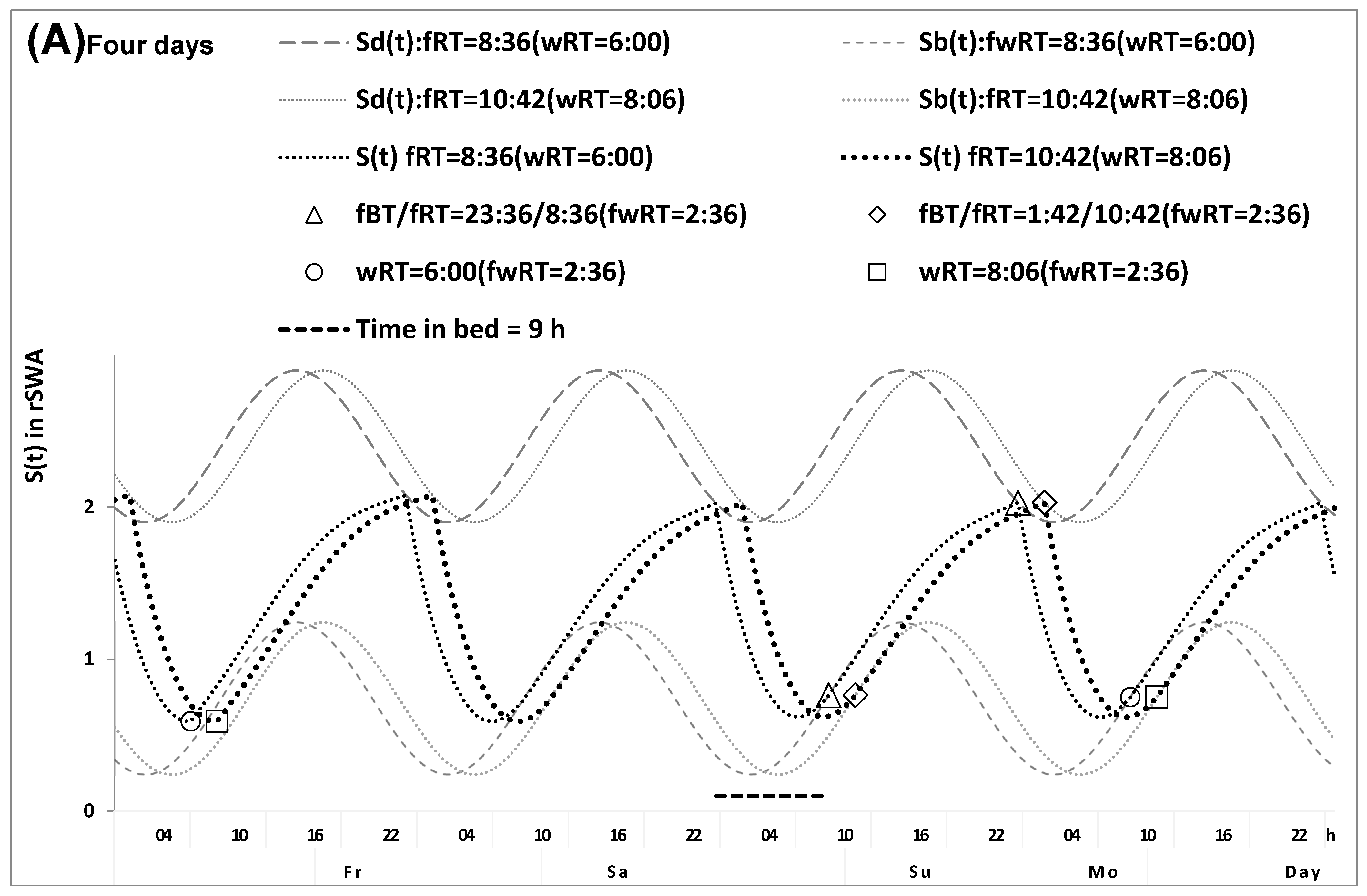 Clockssleep 07 00067 g006a