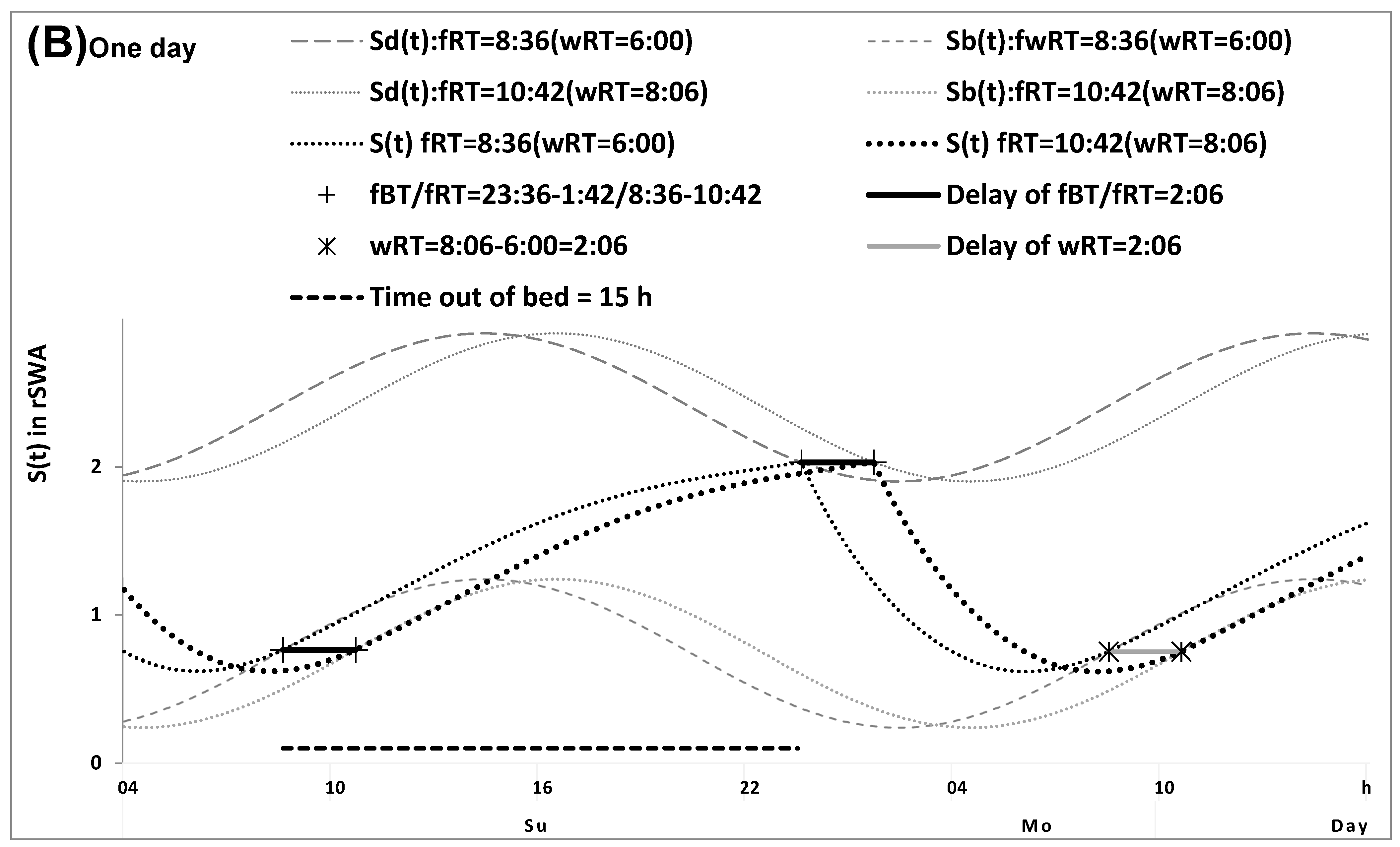 Clockssleep 07 00067 g006b