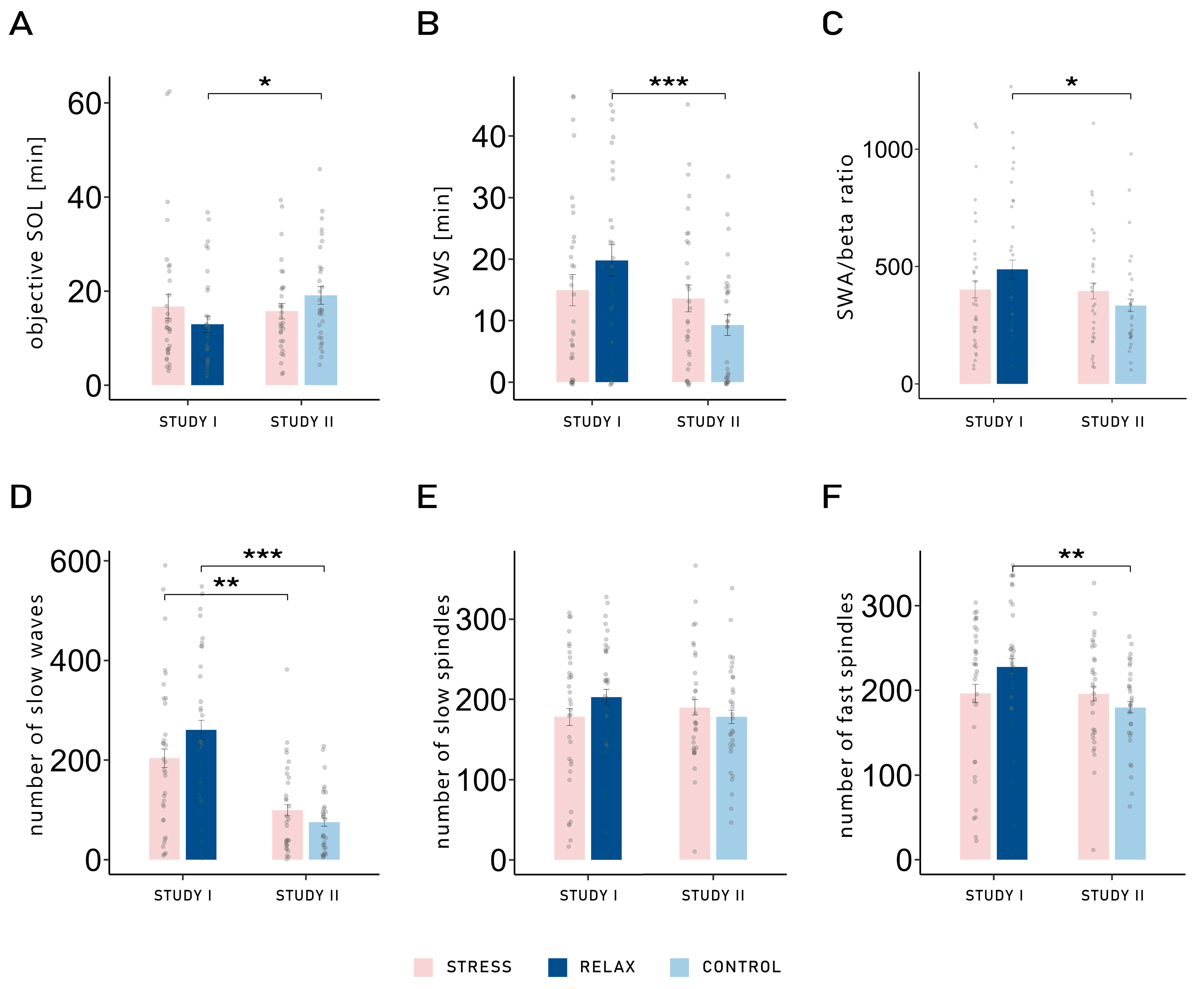 Clockssleep 07 00068 g002 Clockssleep 07 00068 g002