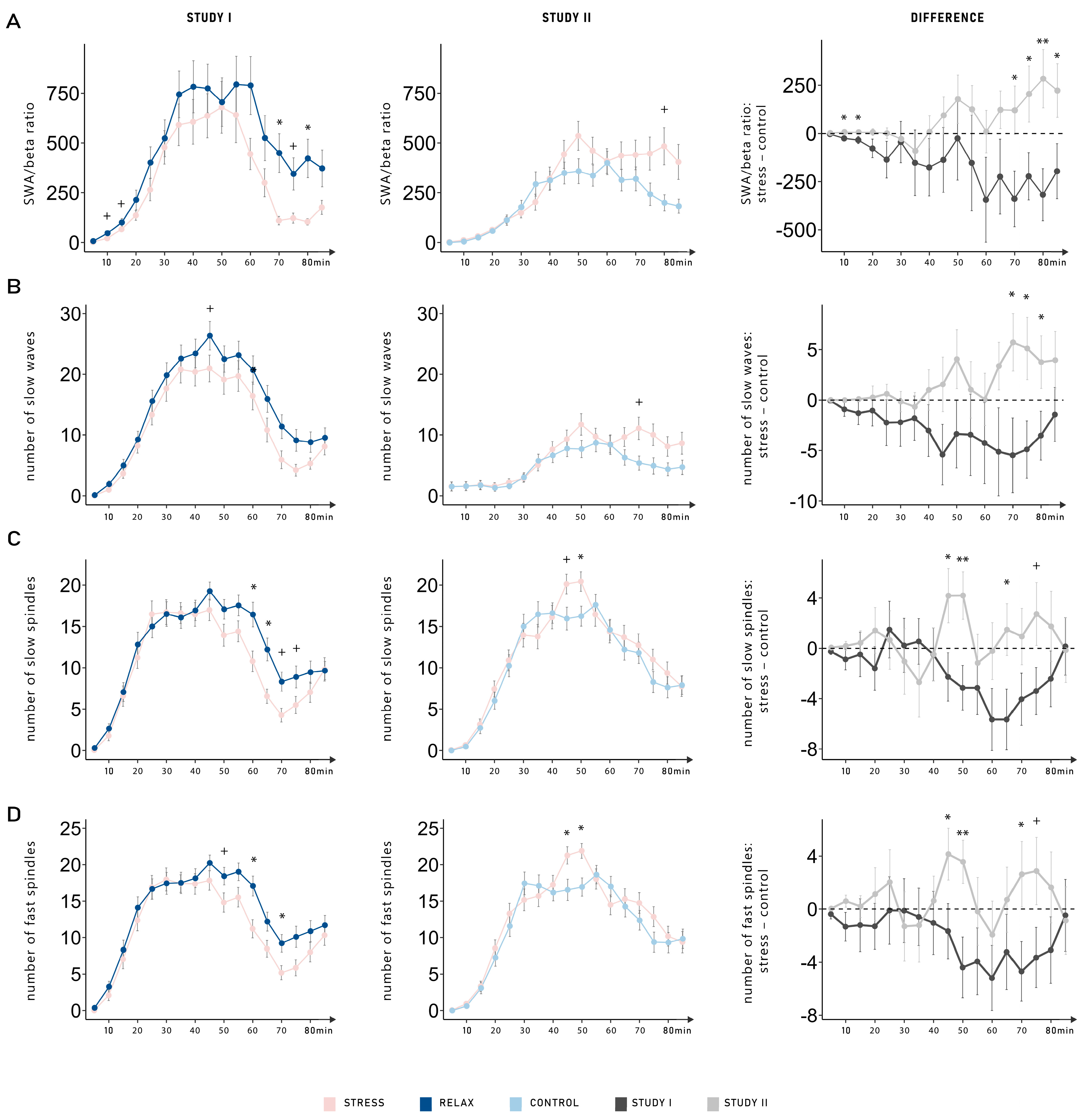 Clockssleep 07 00068 g003 Clockssleep 07 00068 g003