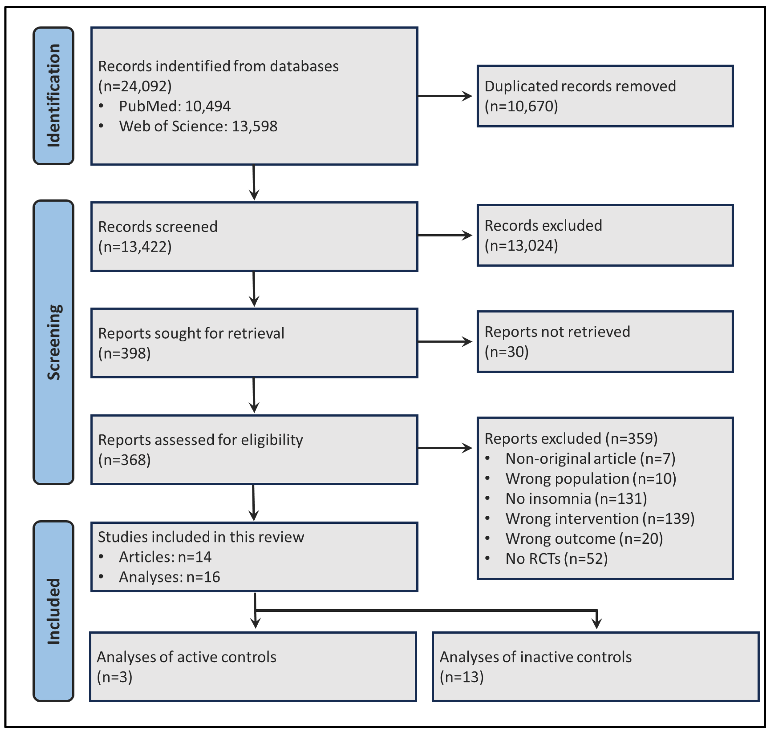Clockssleep 07 00069 g001 Clockssleep 07 00069 g001