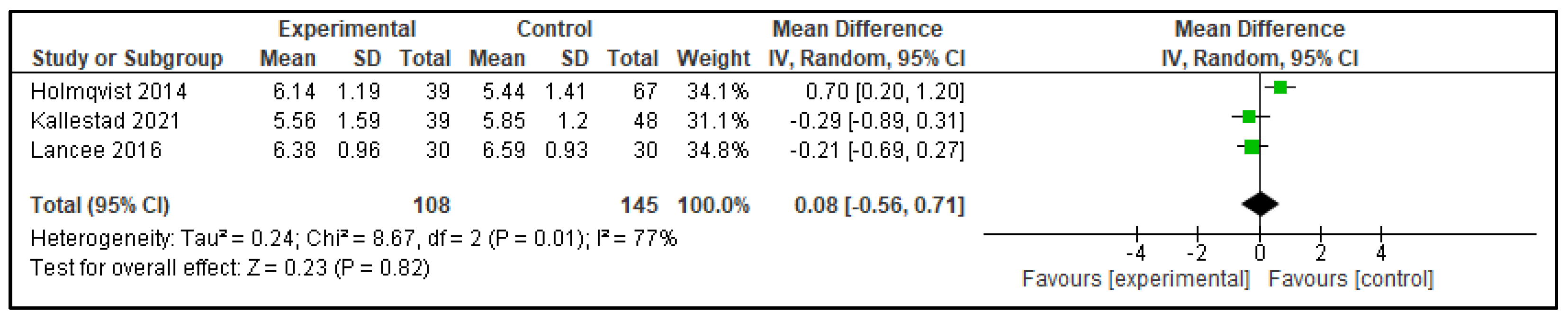 Clockssleep 07 00069 g002 Clockssleep 07 00069 g002