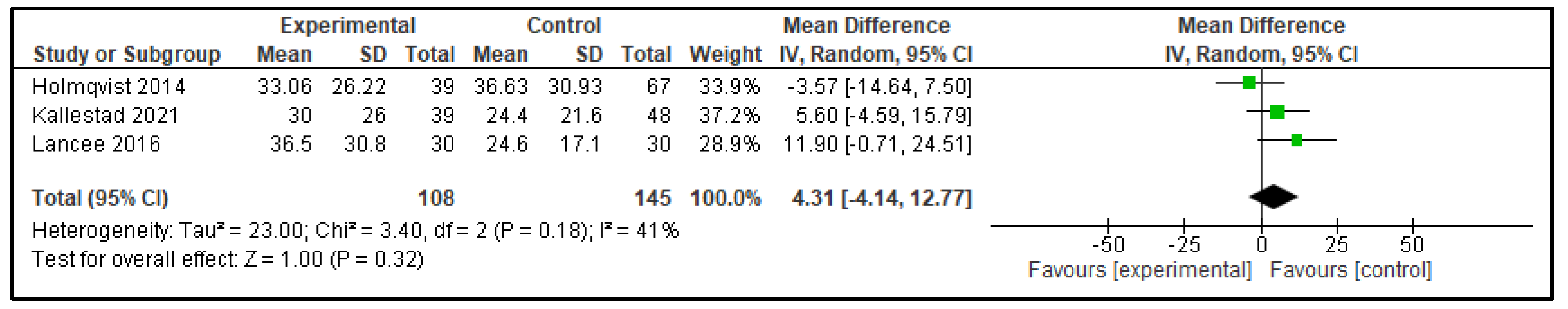 Clockssleep 07 00069 g003 Clockssleep 07 00069 g003