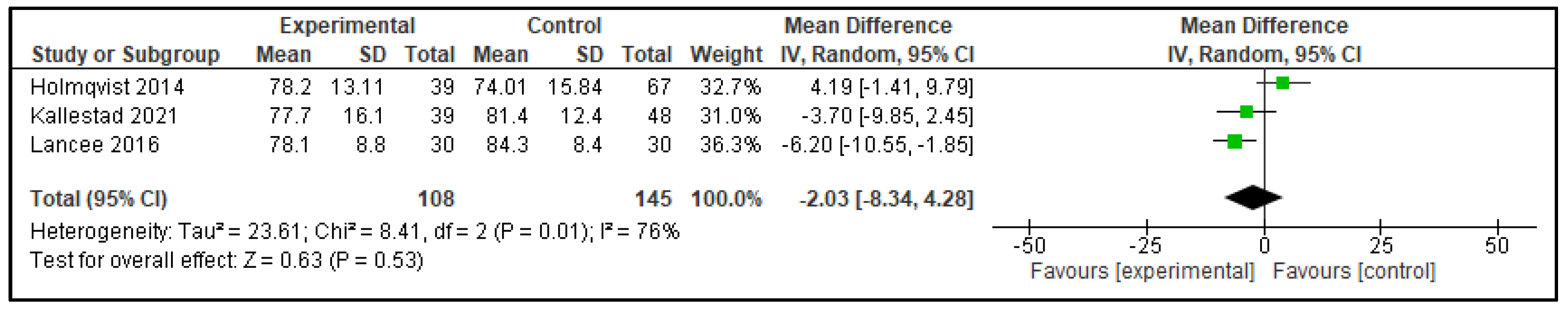 Clockssleep 07 00069 g004 Clockssleep 07 00069 g004