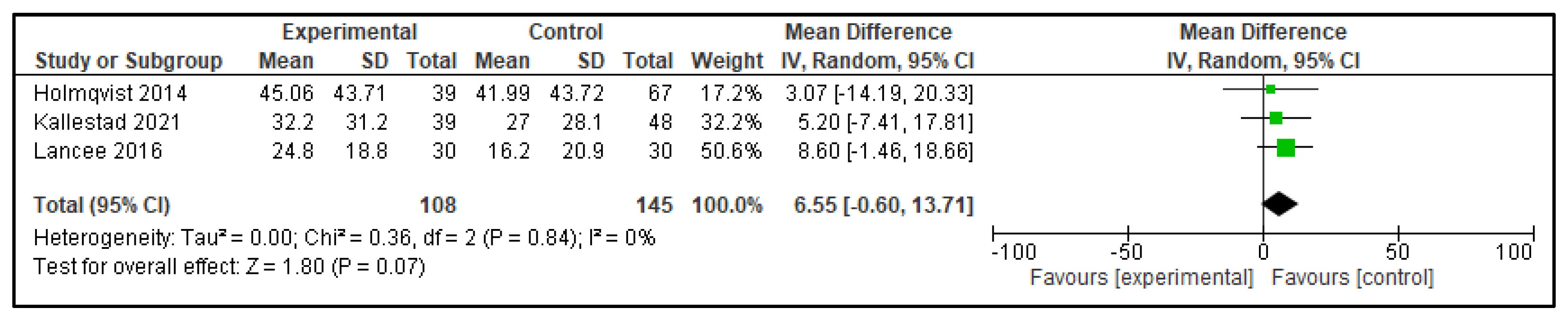Clockssleep 07 00069 g005 Clockssleep 07 00069 g005