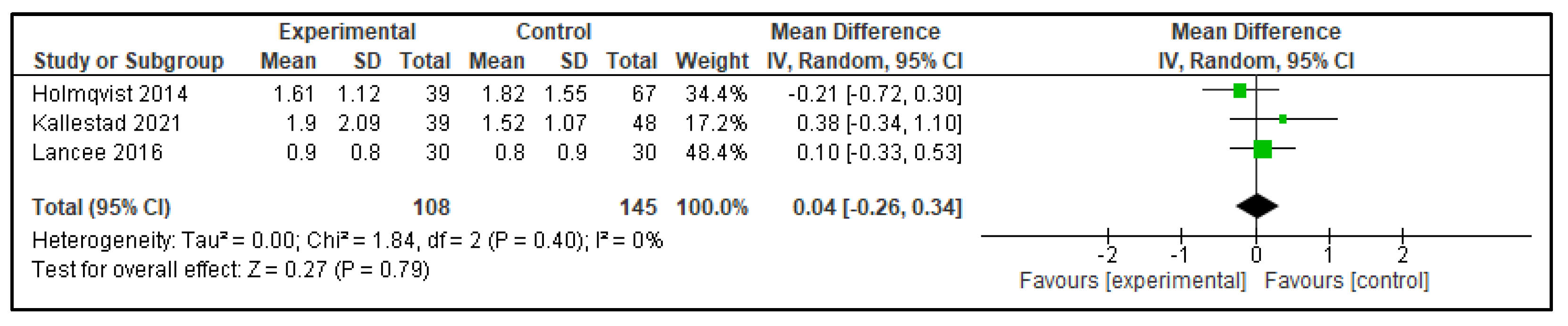 Clockssleep 07 00069 g006 Clockssleep 07 00069 g006