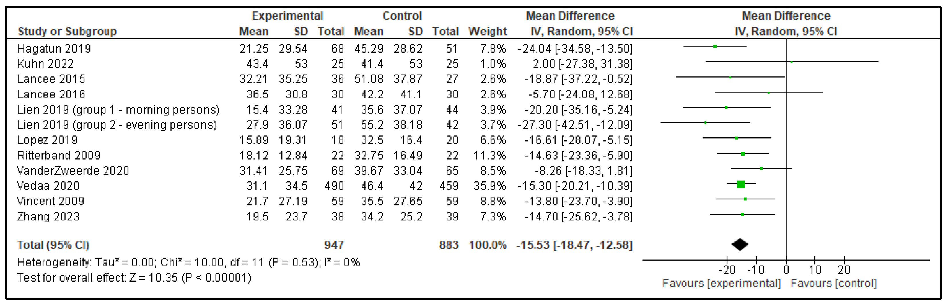 Clockssleep 07 00069 g008 Clockssleep 07 00069 g008