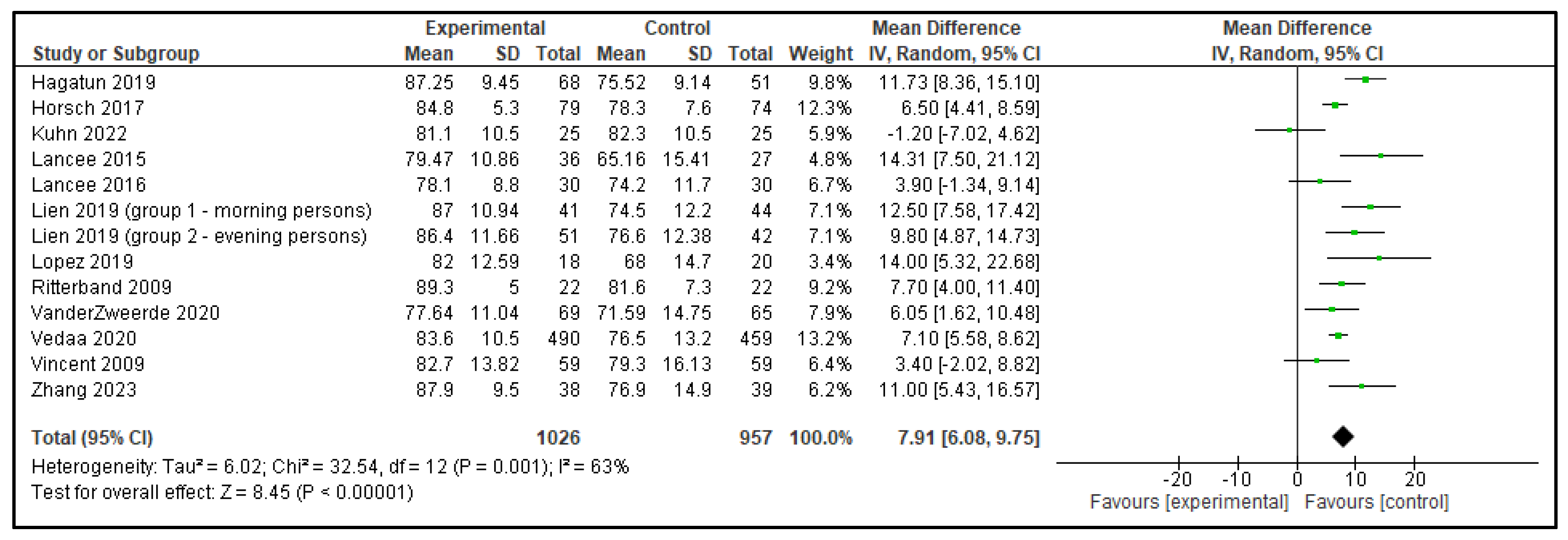 Clockssleep 07 00069 g009 Clockssleep 07 00069 g009