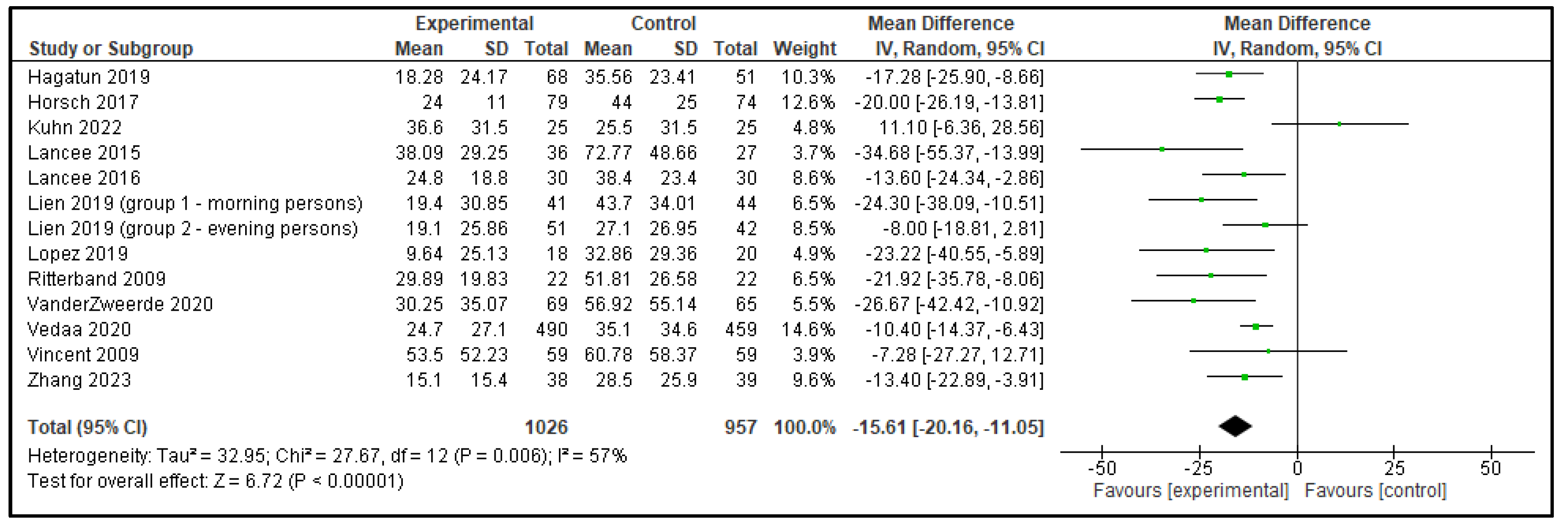 Clockssleep 07 00069 g010 Clockssleep 07 00069 g010