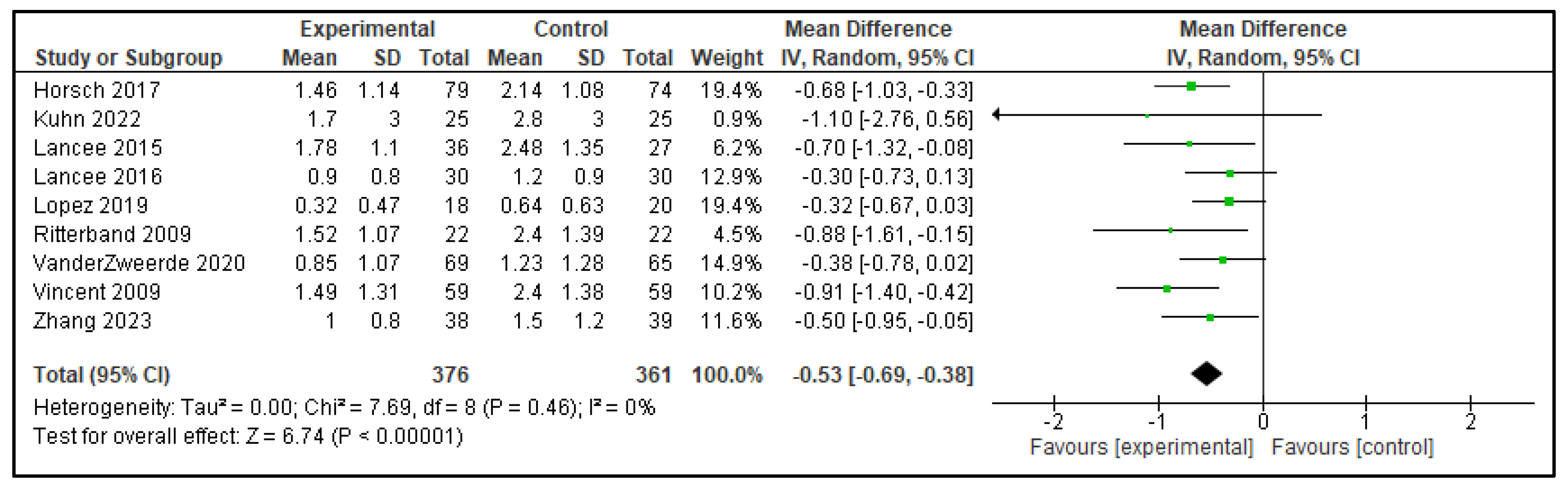 Clockssleep 07 00069 g011 Clockssleep 07 00069 g011