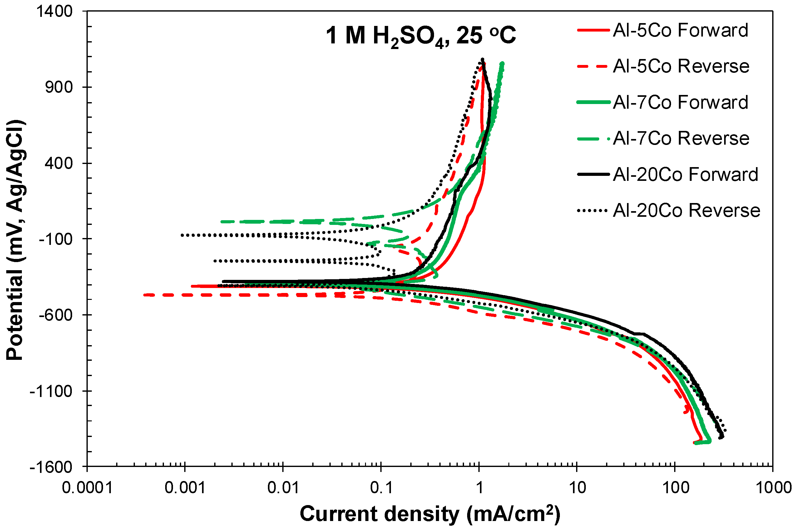 Cmd 01 00012 g004 Cmd 01 00012 g004