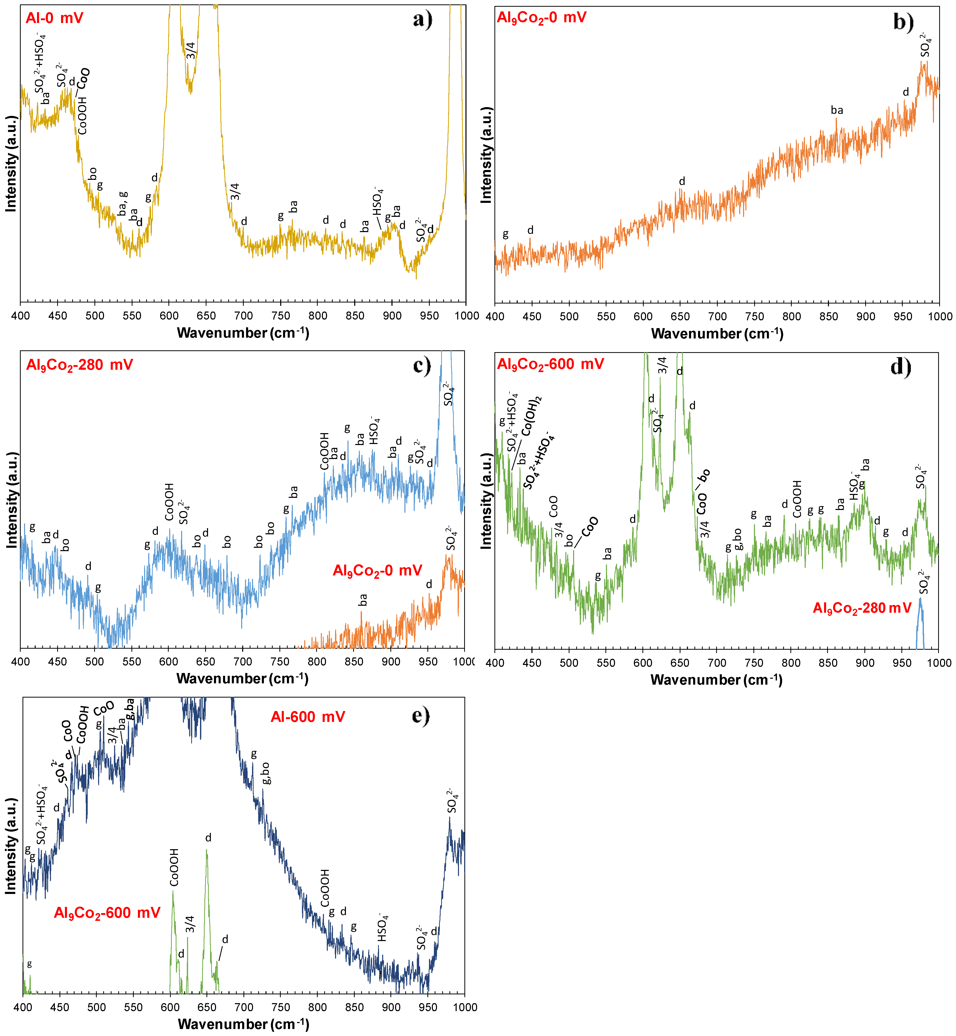 Cmd Free Full Text Electrochemical Behavior Of Al Al9co2 Alloys In Sulfuric Acid Html Cmd Free Full Text Electrochemical Behavior Of Al Al9co2 Alloys In Sulfuric Acid Html