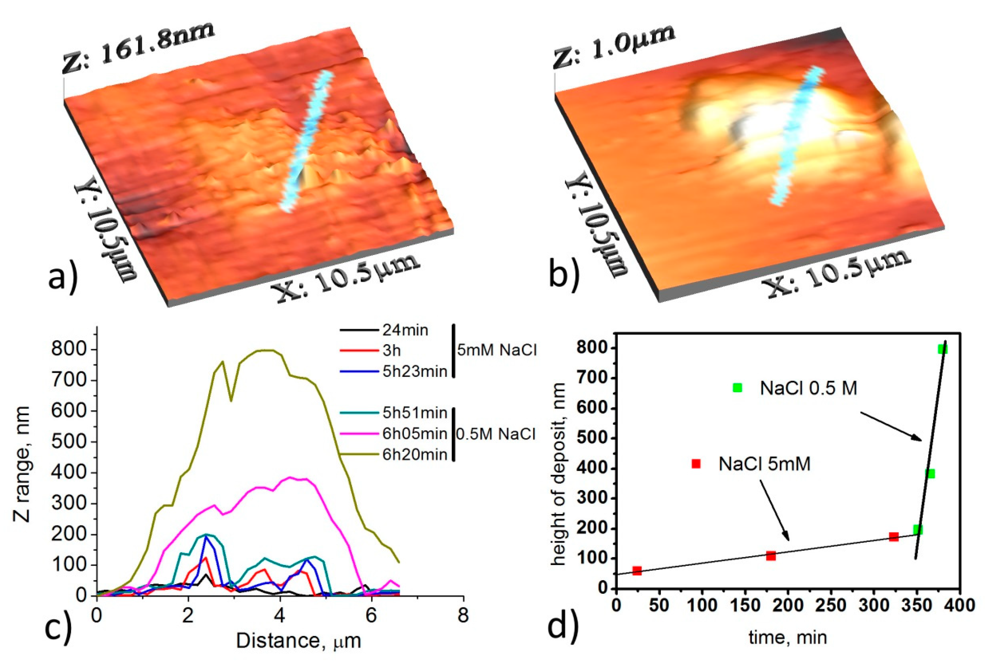 Cmd 01 00017 g007 Cmd 01 00017 g007