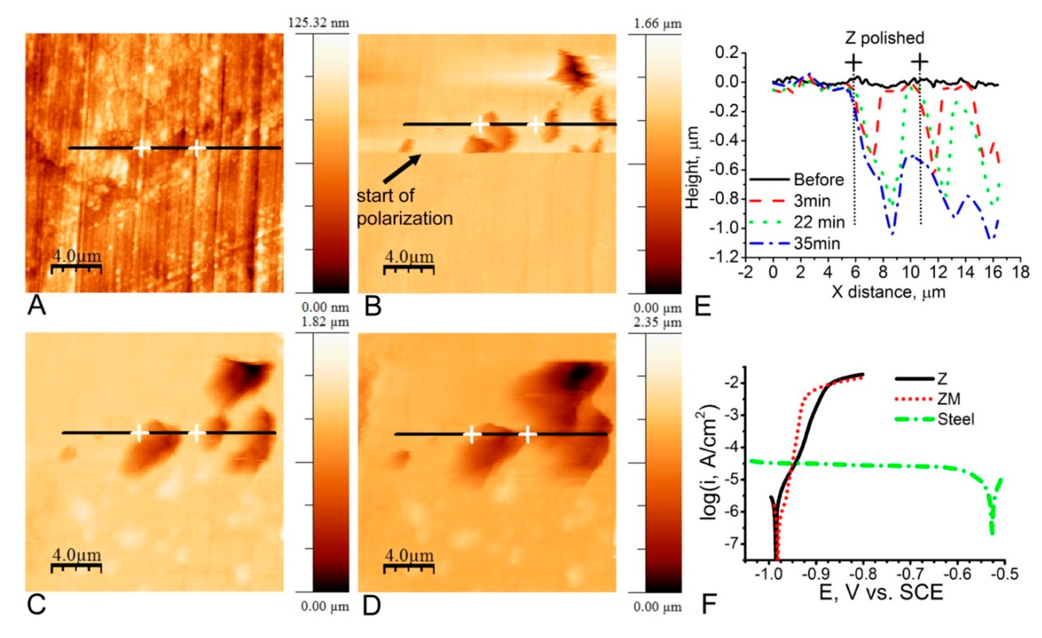 Cmd 01 00017 g016 Cmd 01 00017 g016
