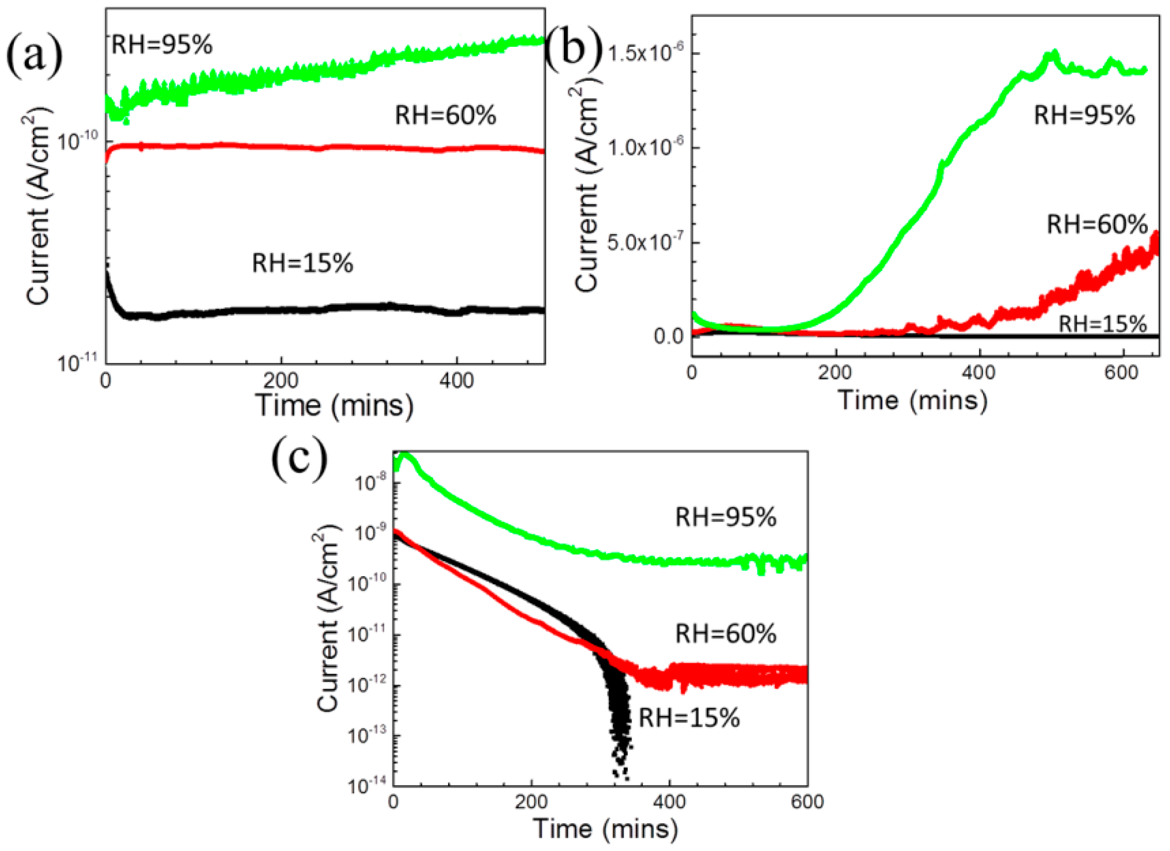 Cmd 01 00019 g006 Cmd 01 00019 g006