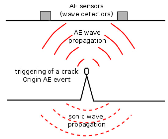 oxygen forensics crack activator
