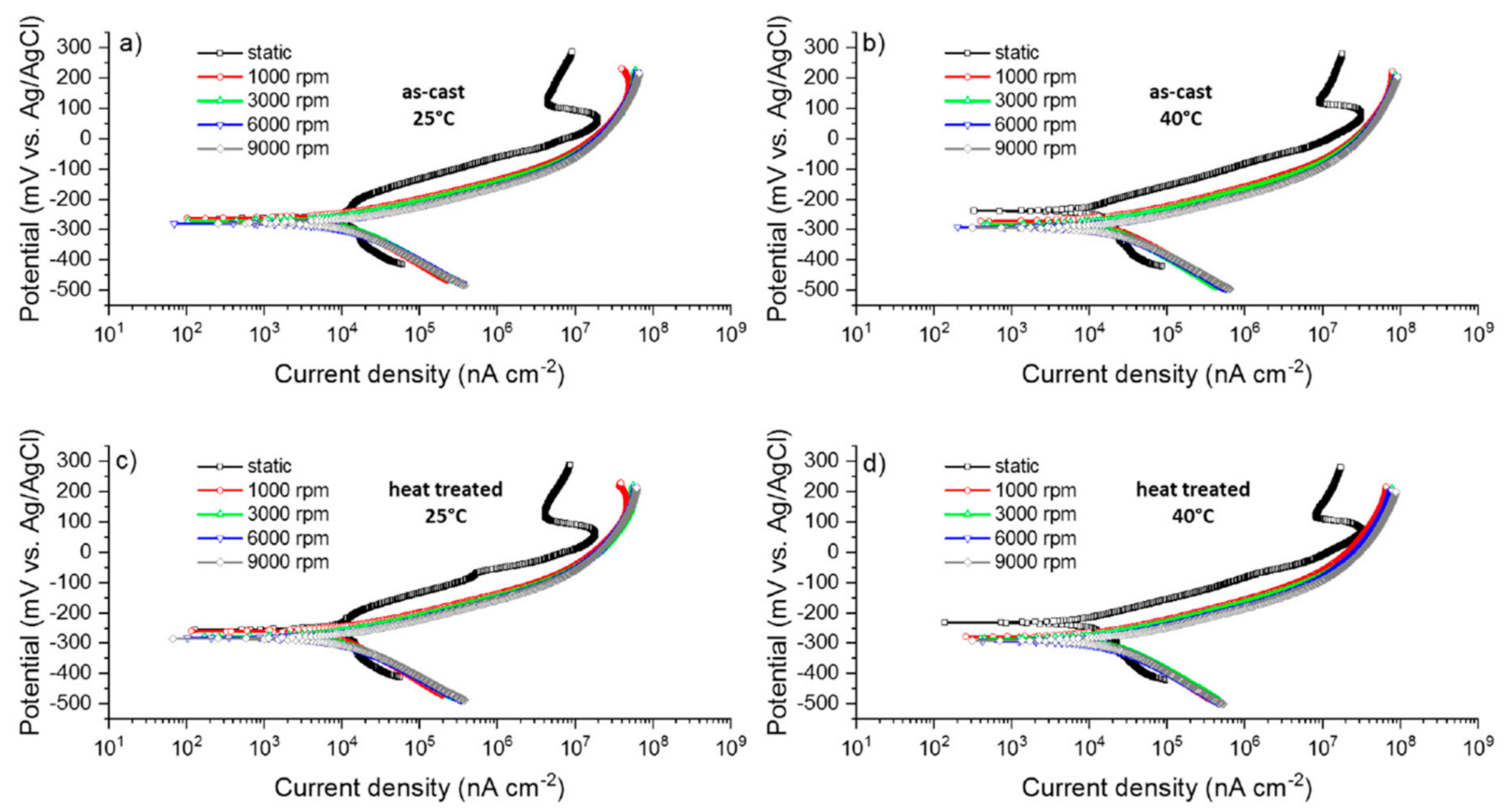 Cmd 02 00004 g004 Cmd 02 00004 g004