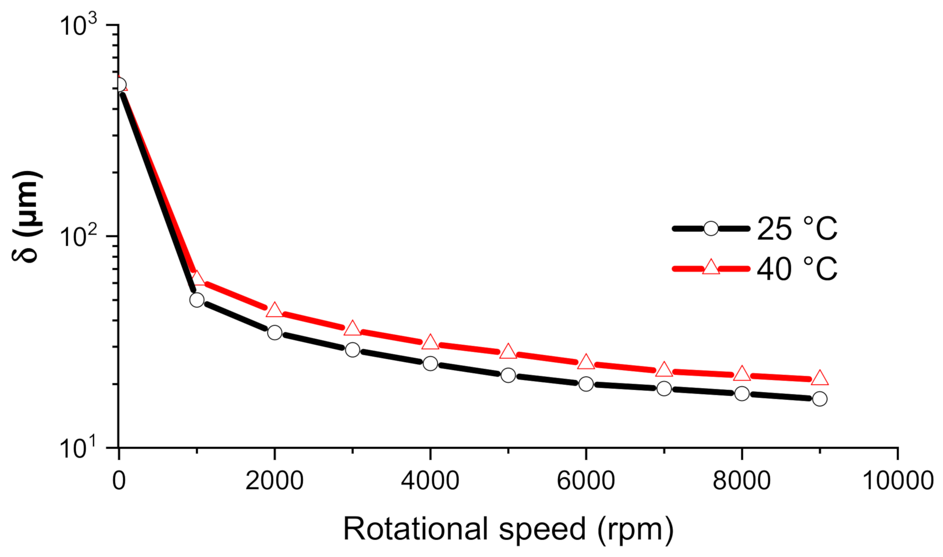 Cmd 02 00004 g005 Cmd 02 00004 g005