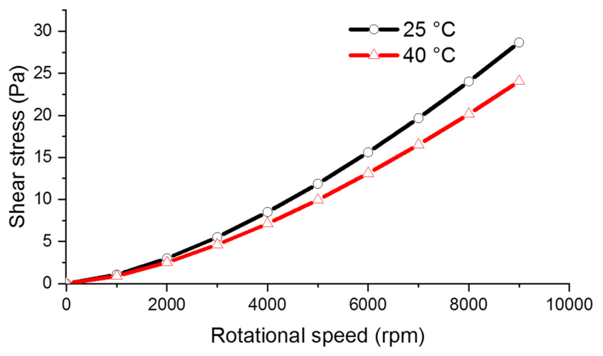 Cmd 02 00004 g006 Cmd 02 00004 g006
