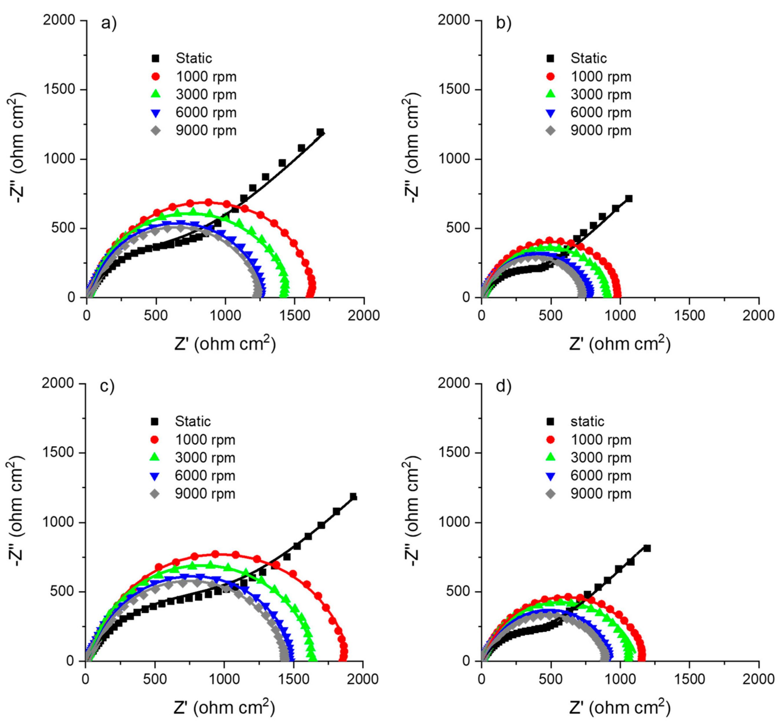 Cmd 02 00004 g007 Cmd 02 00004 g007