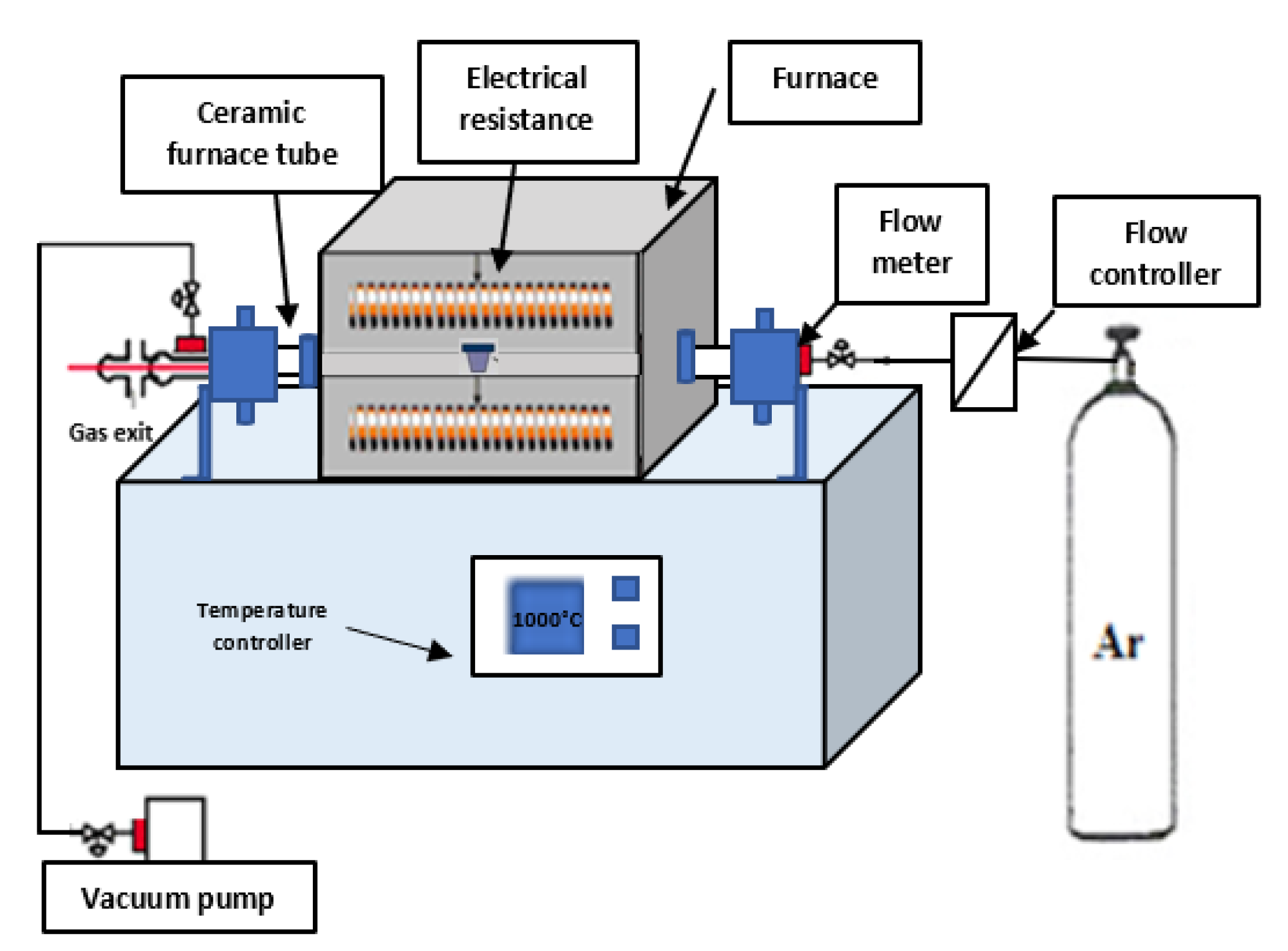Cmd 02 00012 g001 Cmd 02 00012 g001