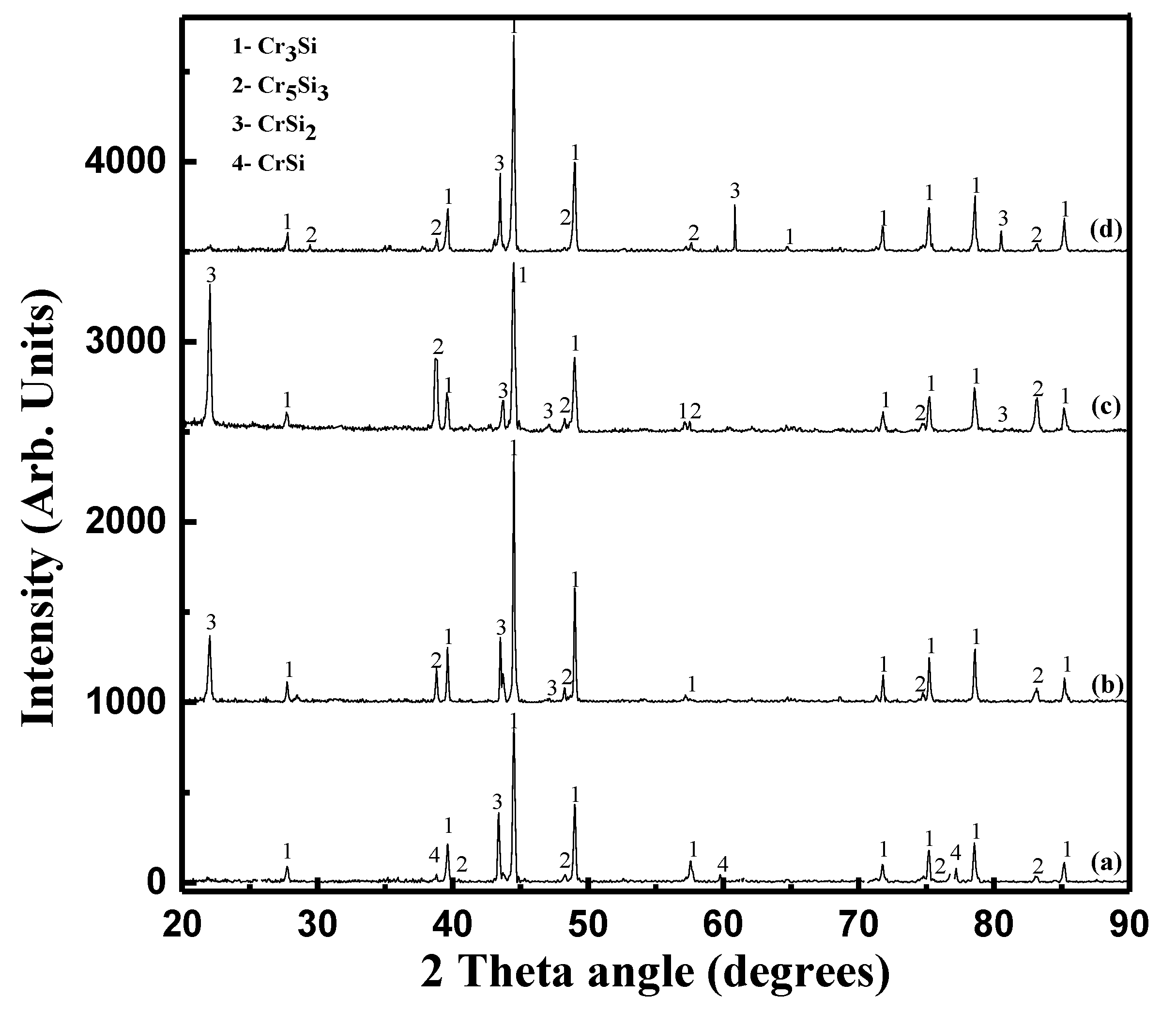 Cmd 02 00012 g004 Cmd 02 00012 g004