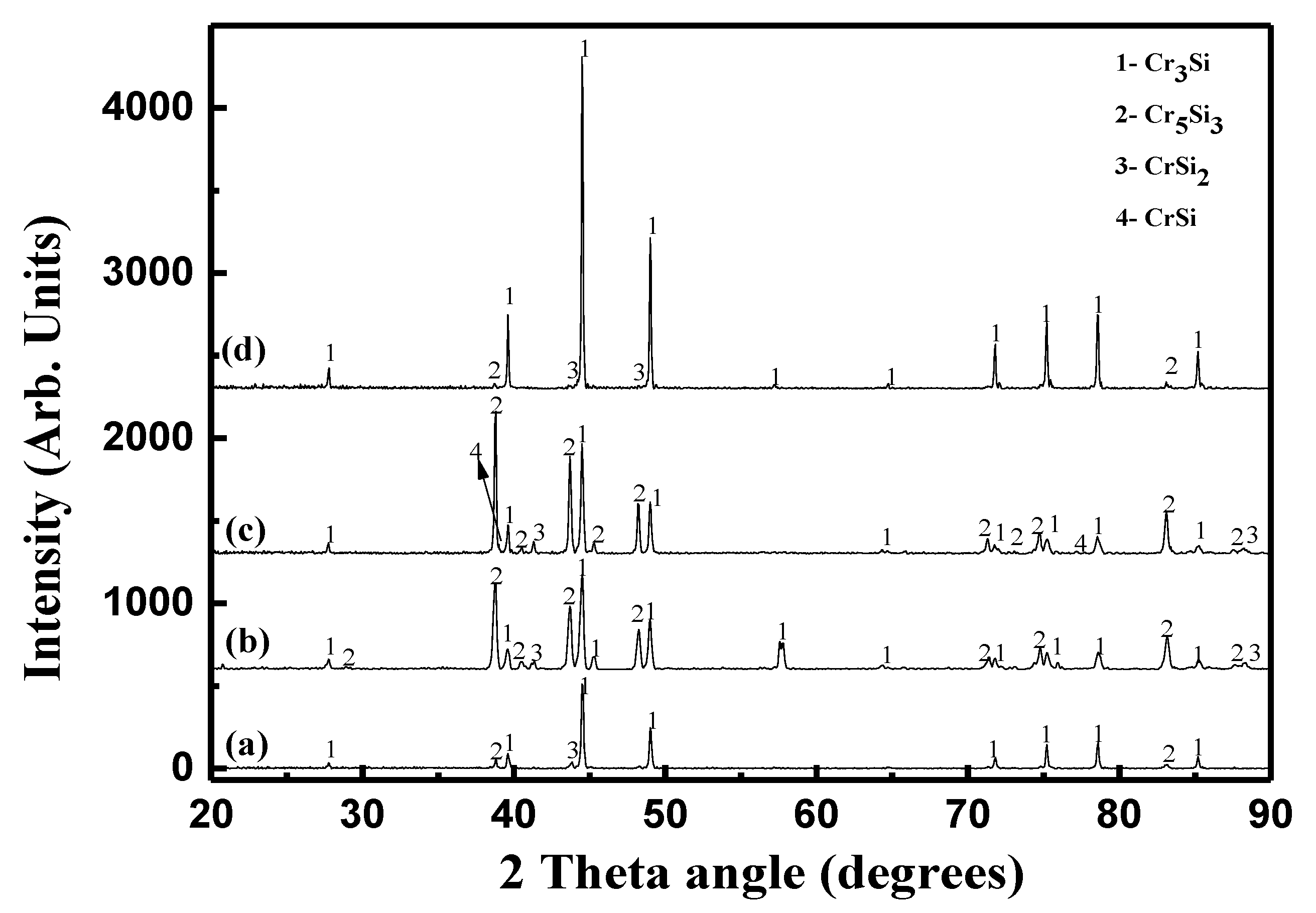 Cmd 02 00012 g007 Cmd 02 00012 g007