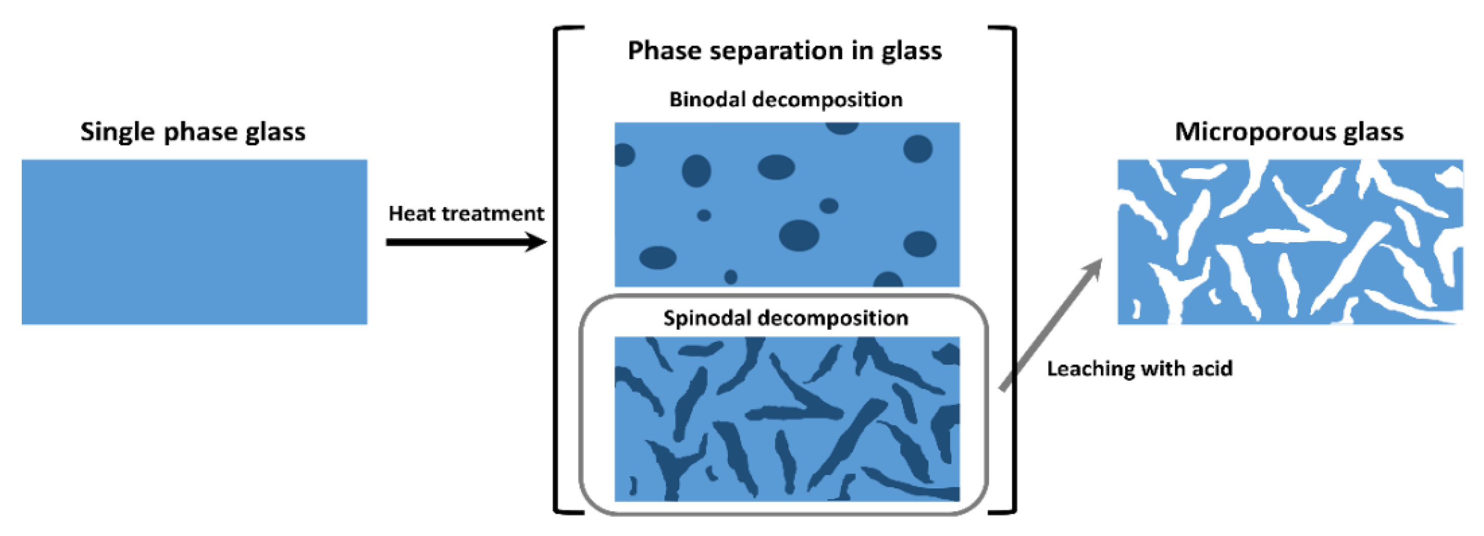 Cmd 02 00022 g002 Cmd 02 00022 g002