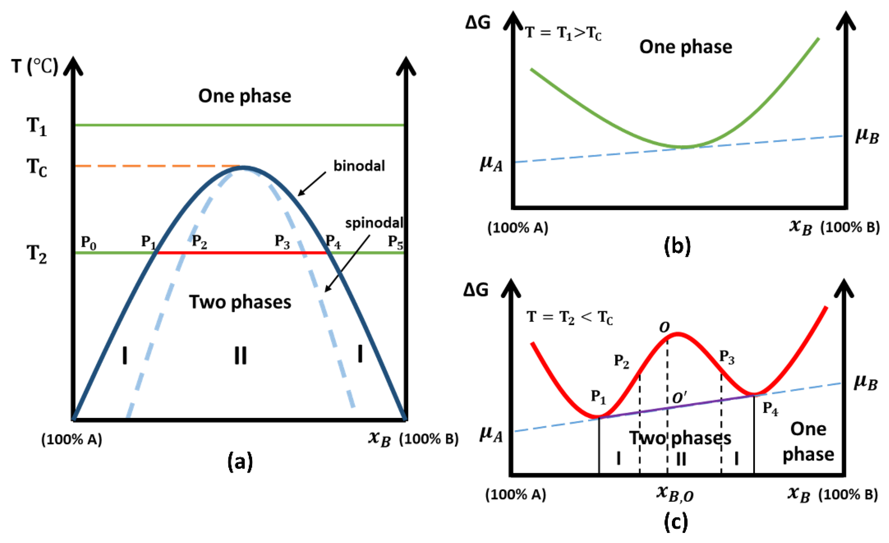 Cmd 02 00022 g003 Cmd 02 00022 g003