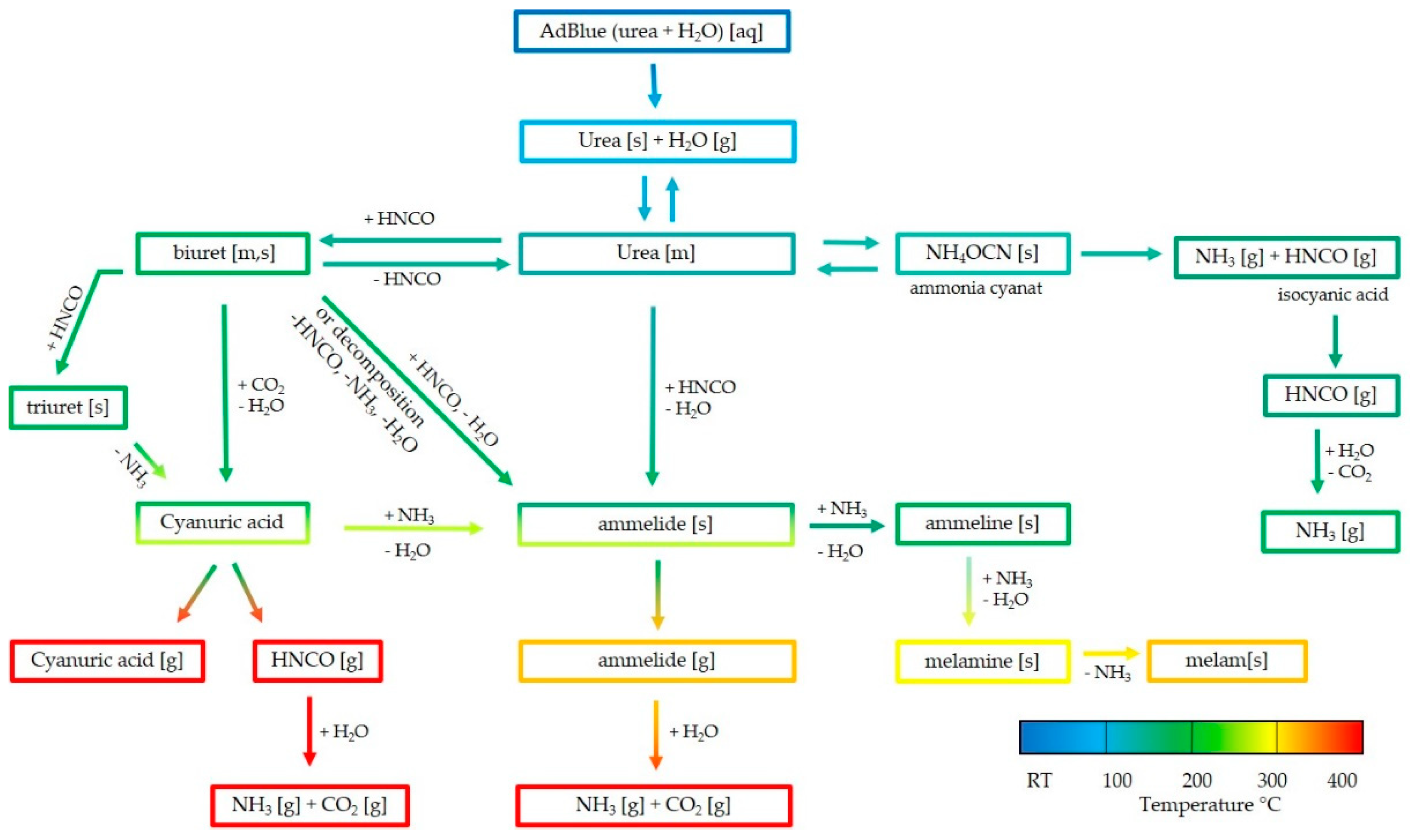 Cmd 02 00024 g001 550