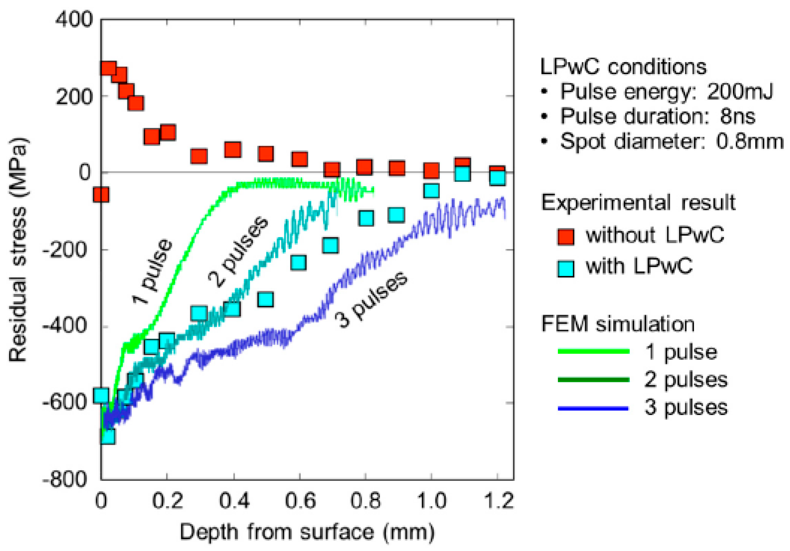 Cmd 02 00031 g003 550