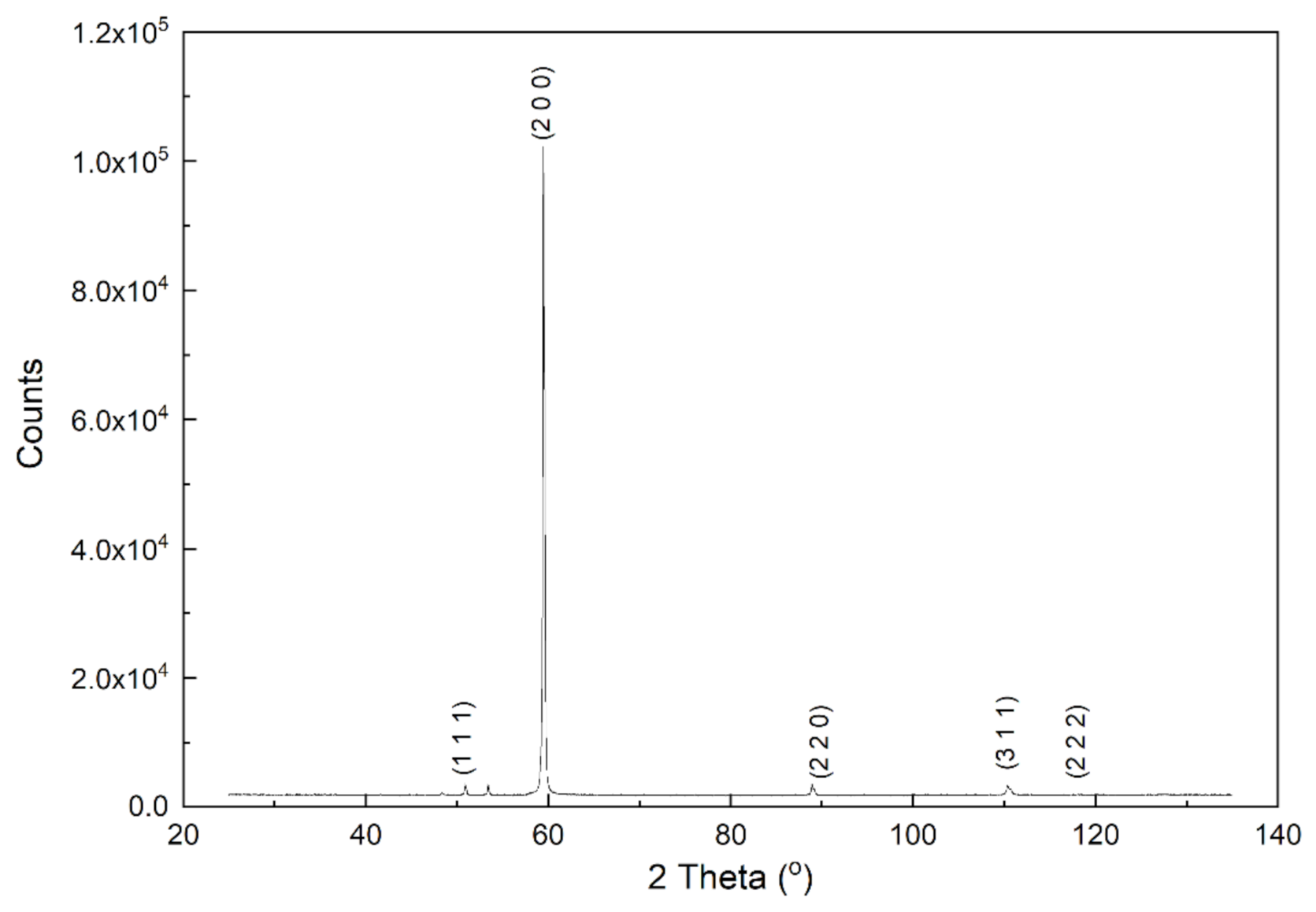 Cmd 02 00033 g012 550