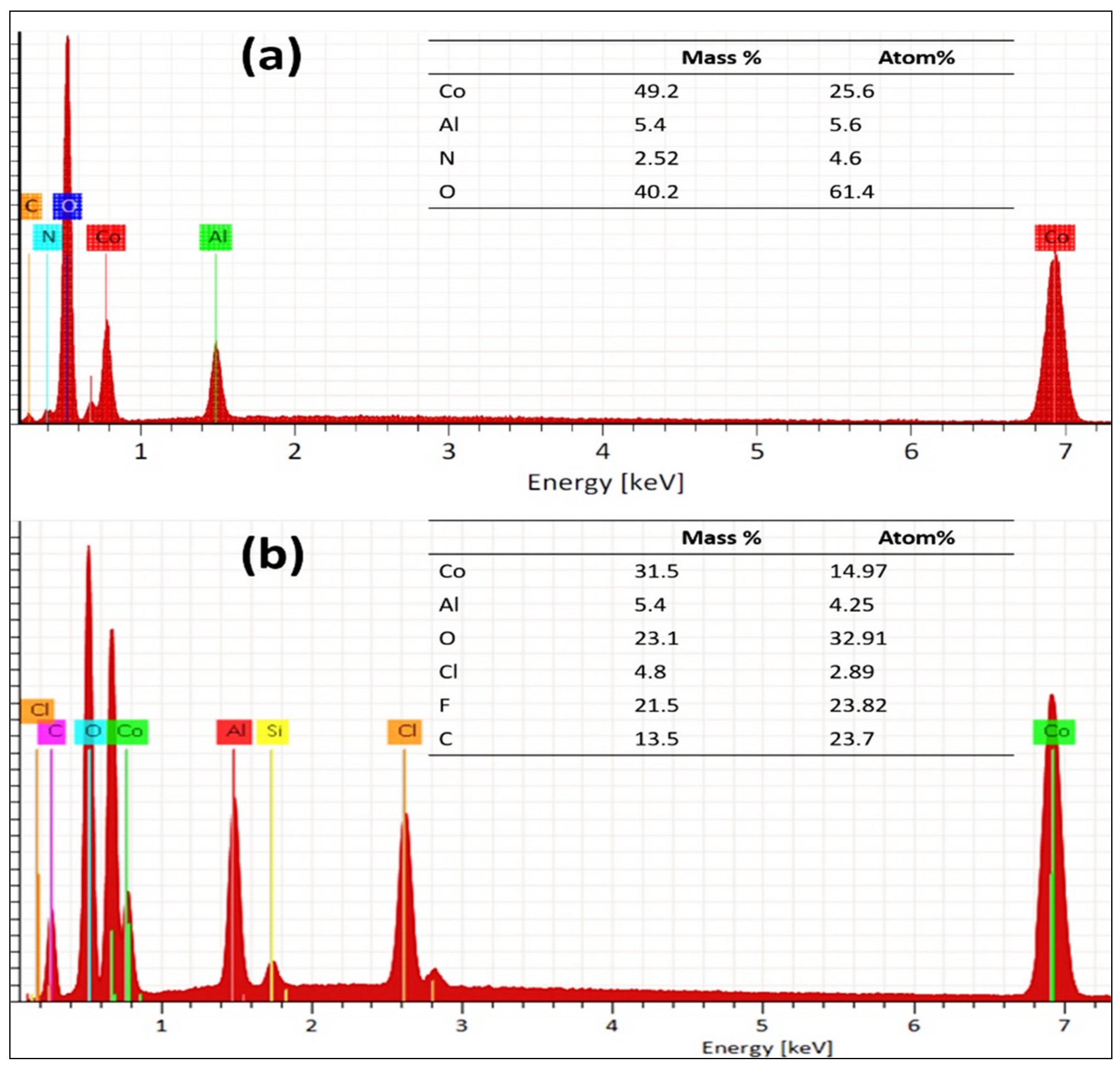 Cmd 02 00038 g003 550